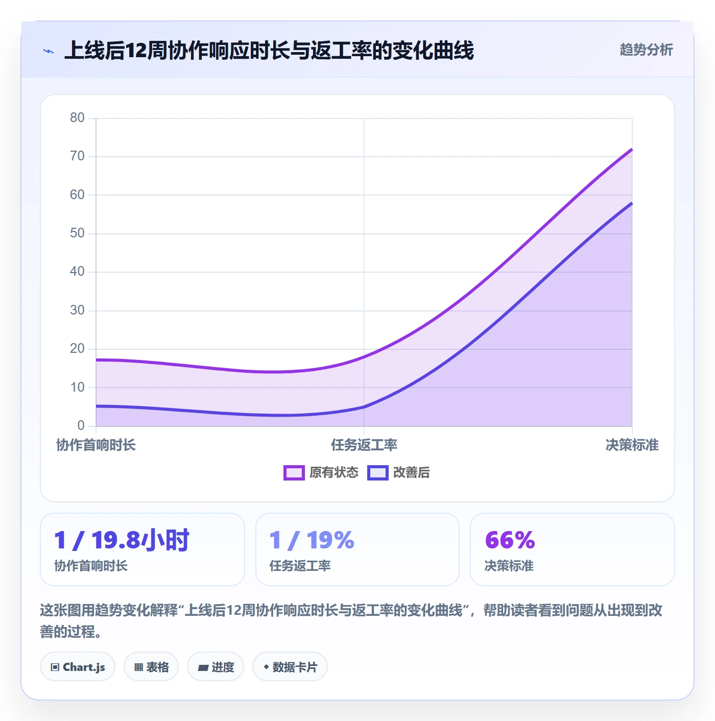 任务管理协作人全流程:项目成员效率提升与一文讲清