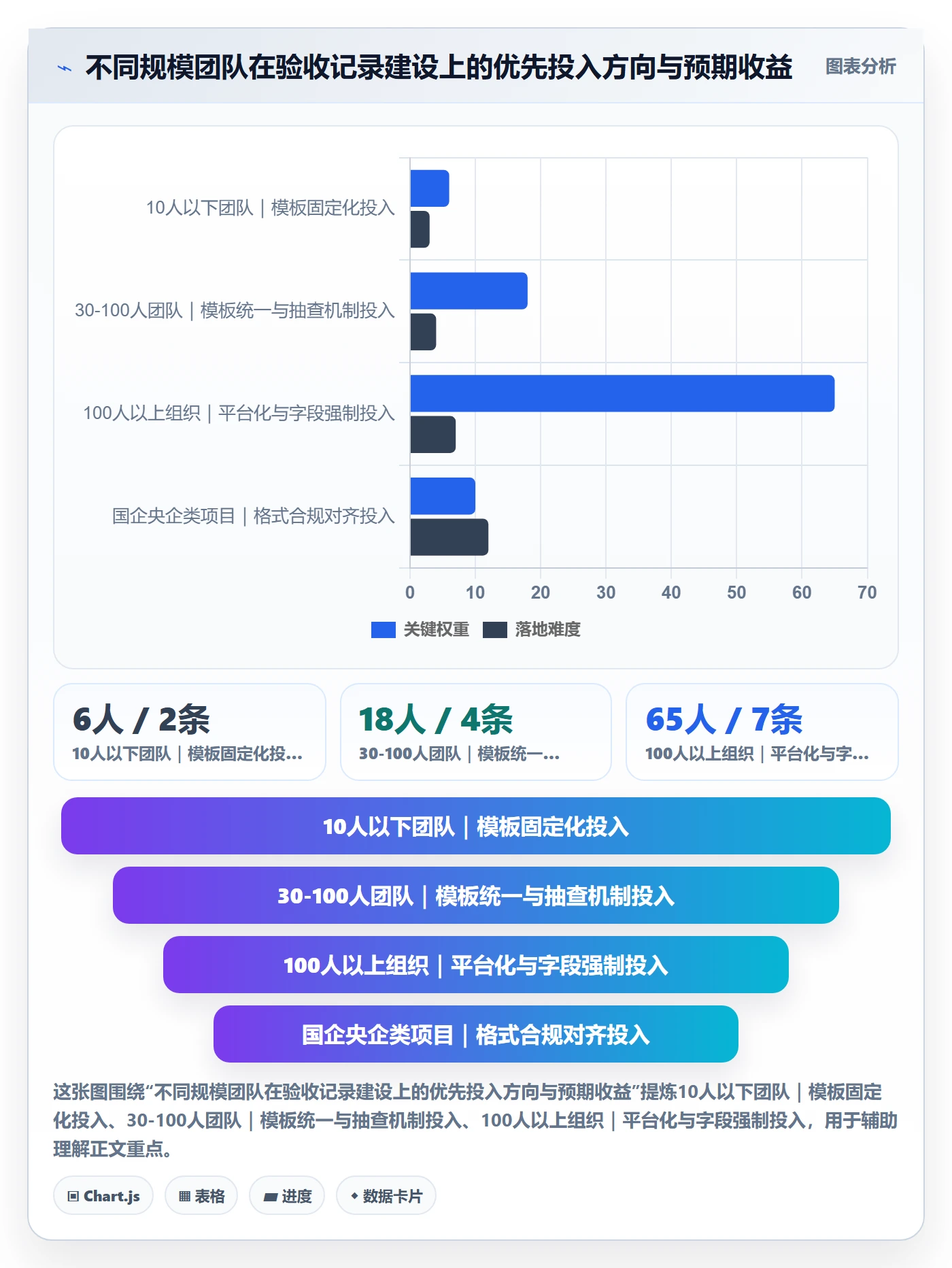 任务验收如何做好验收记录?实施团队最佳实践与操作步骤