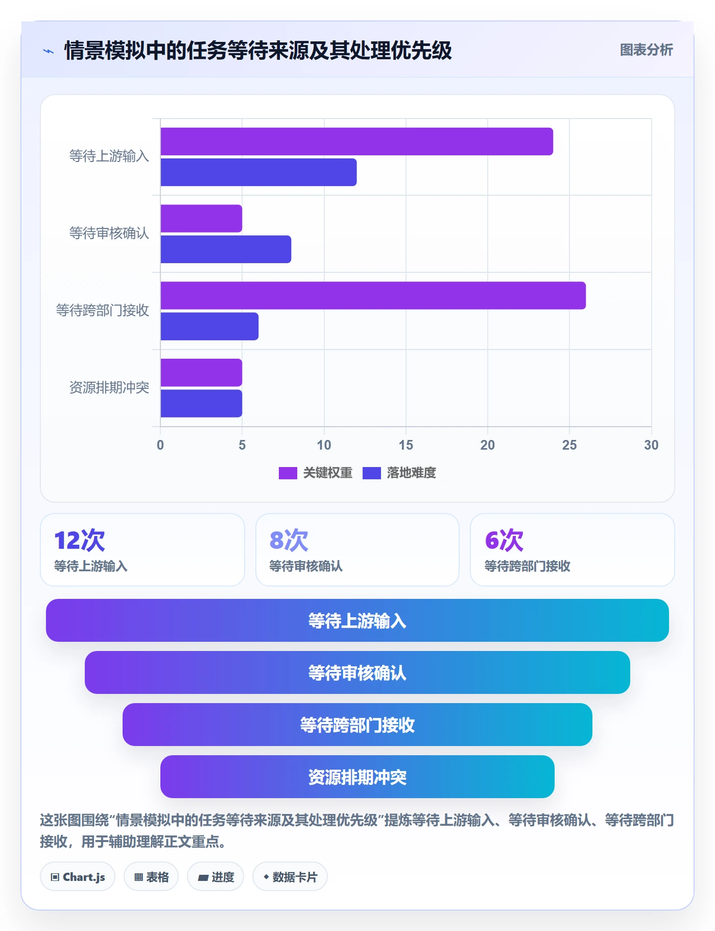 拖拽实操方法：跨部门团队提升看板效率的流程优化方法与模板