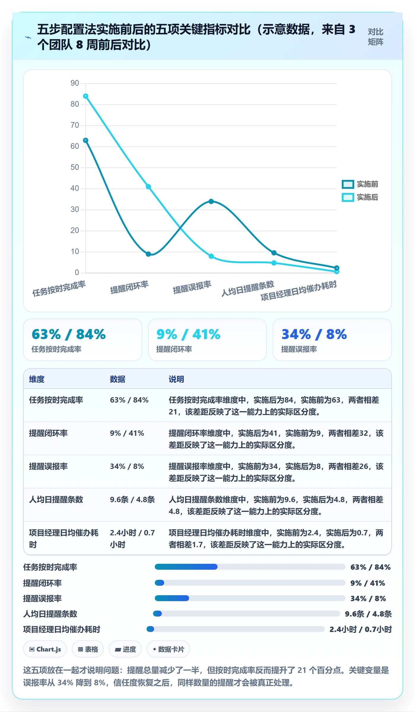 任务提醒如何做好自动提醒？项目经理协同管理与操作步骤
