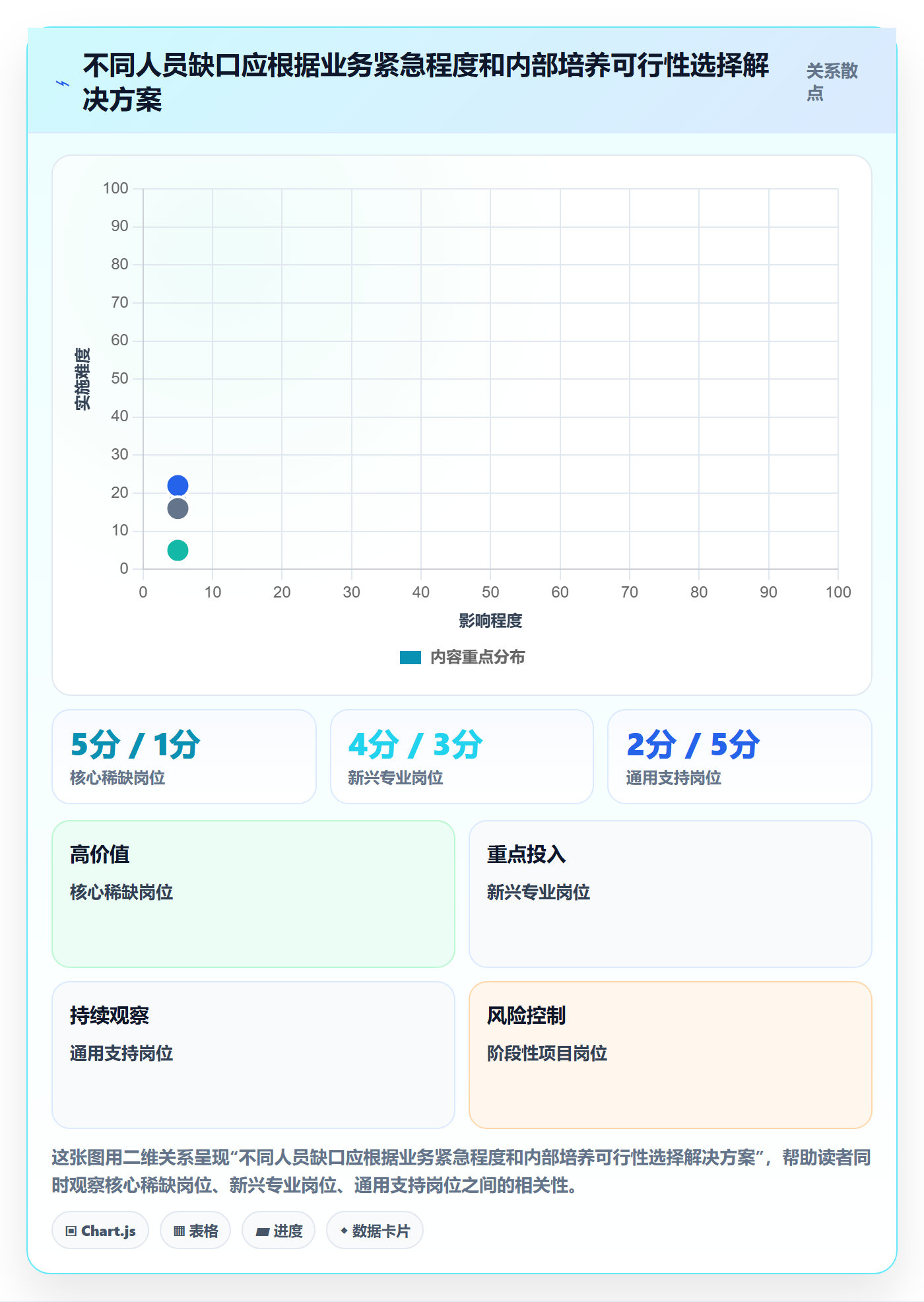 人力资源计划人力规划教程：管理层落地方案，避坑指南