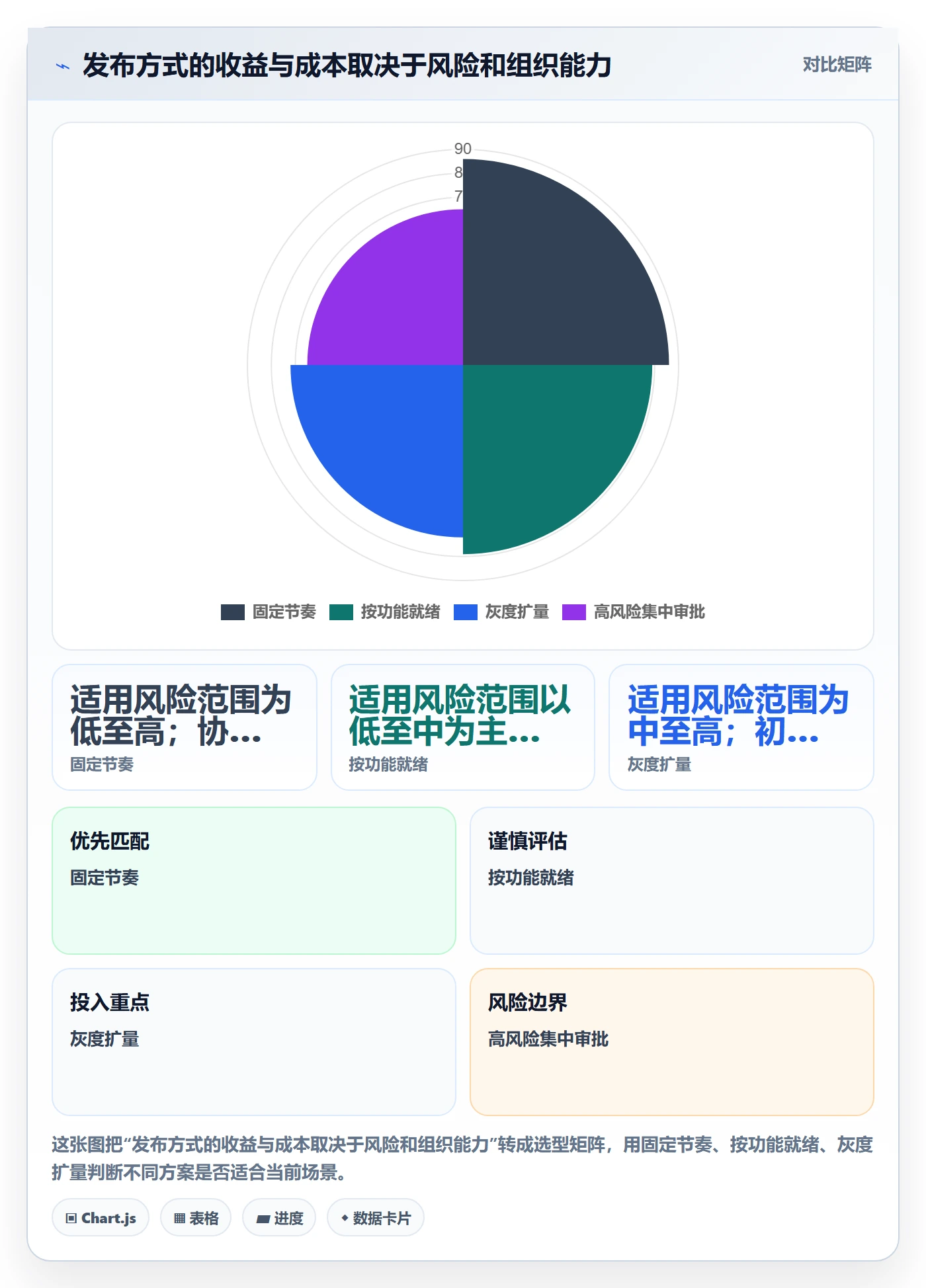 Release落地方案:企业管理者开展版本管理的实操方法案例解析