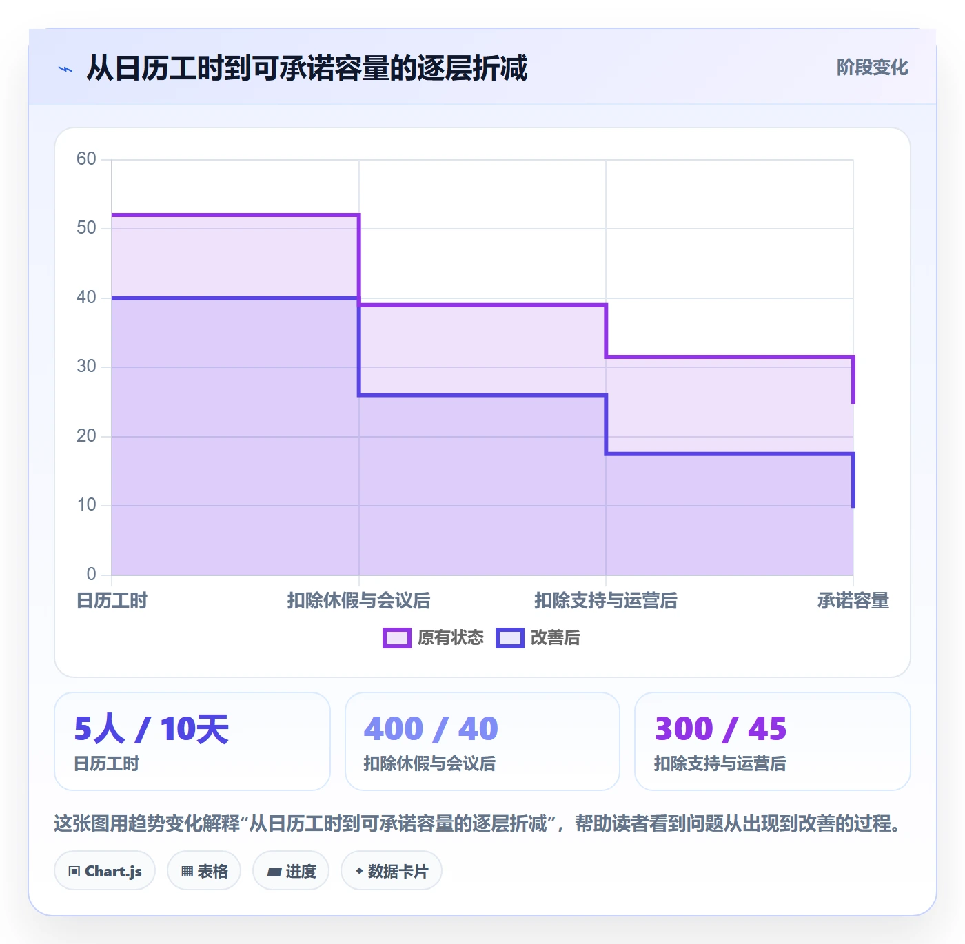资源负载Capacity教程：产品经理效率提升，避坑指南