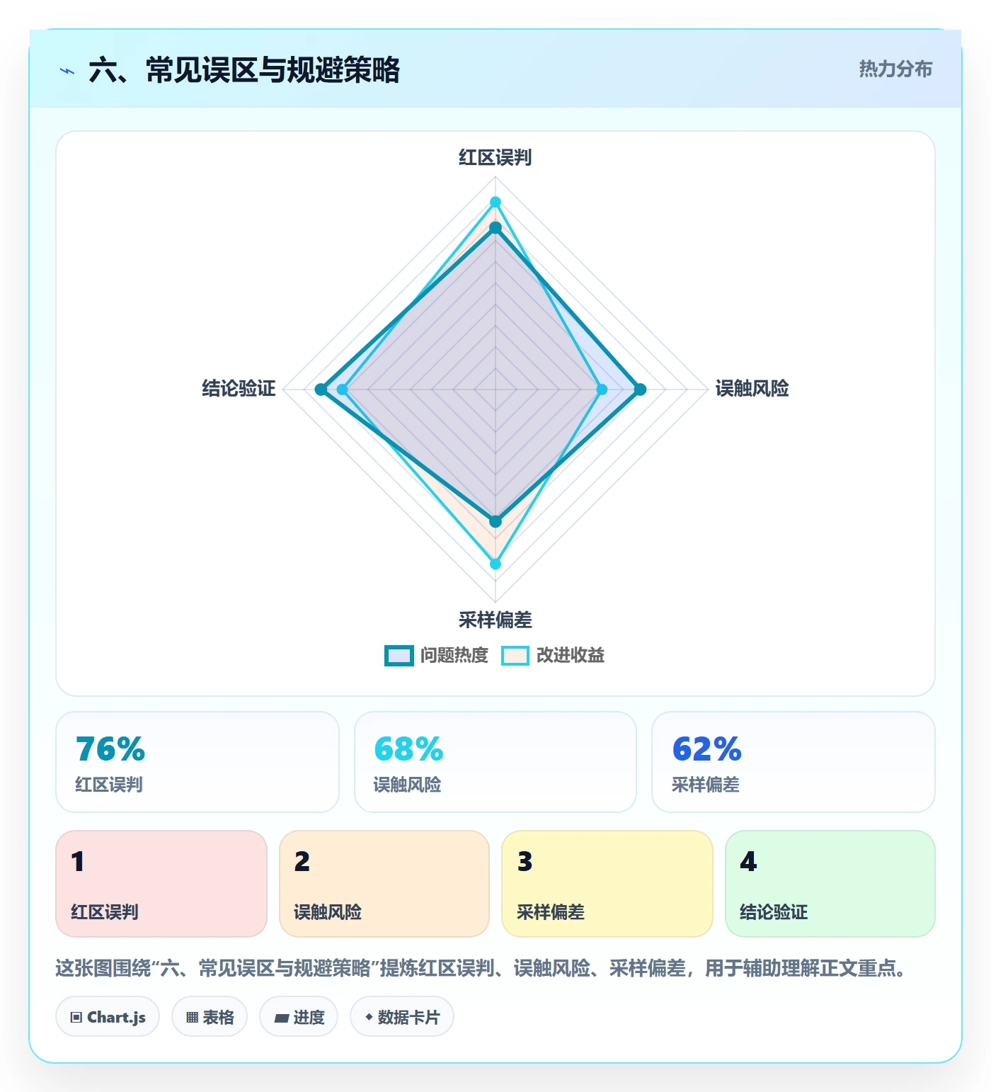 六、常见误区与规避策略