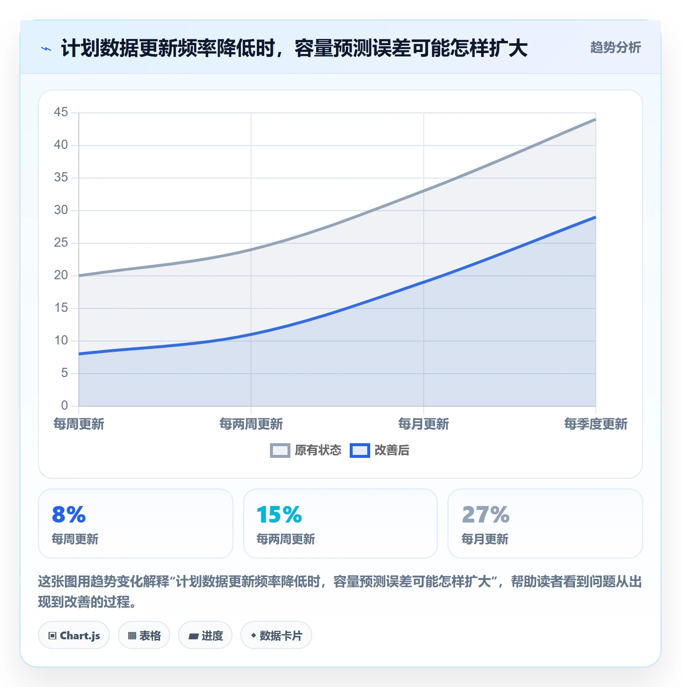 Capacity最佳实践：PMO资源负载数据分析，常见问题