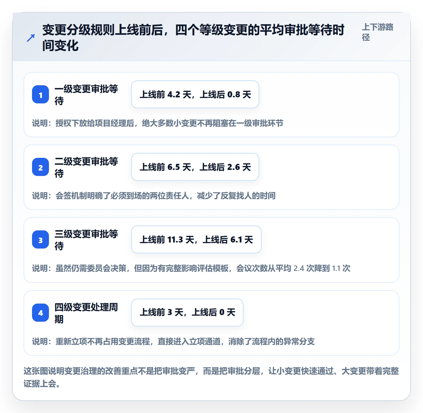 项目范围范围定义全流程:企业管理者效率提升与一文讲清