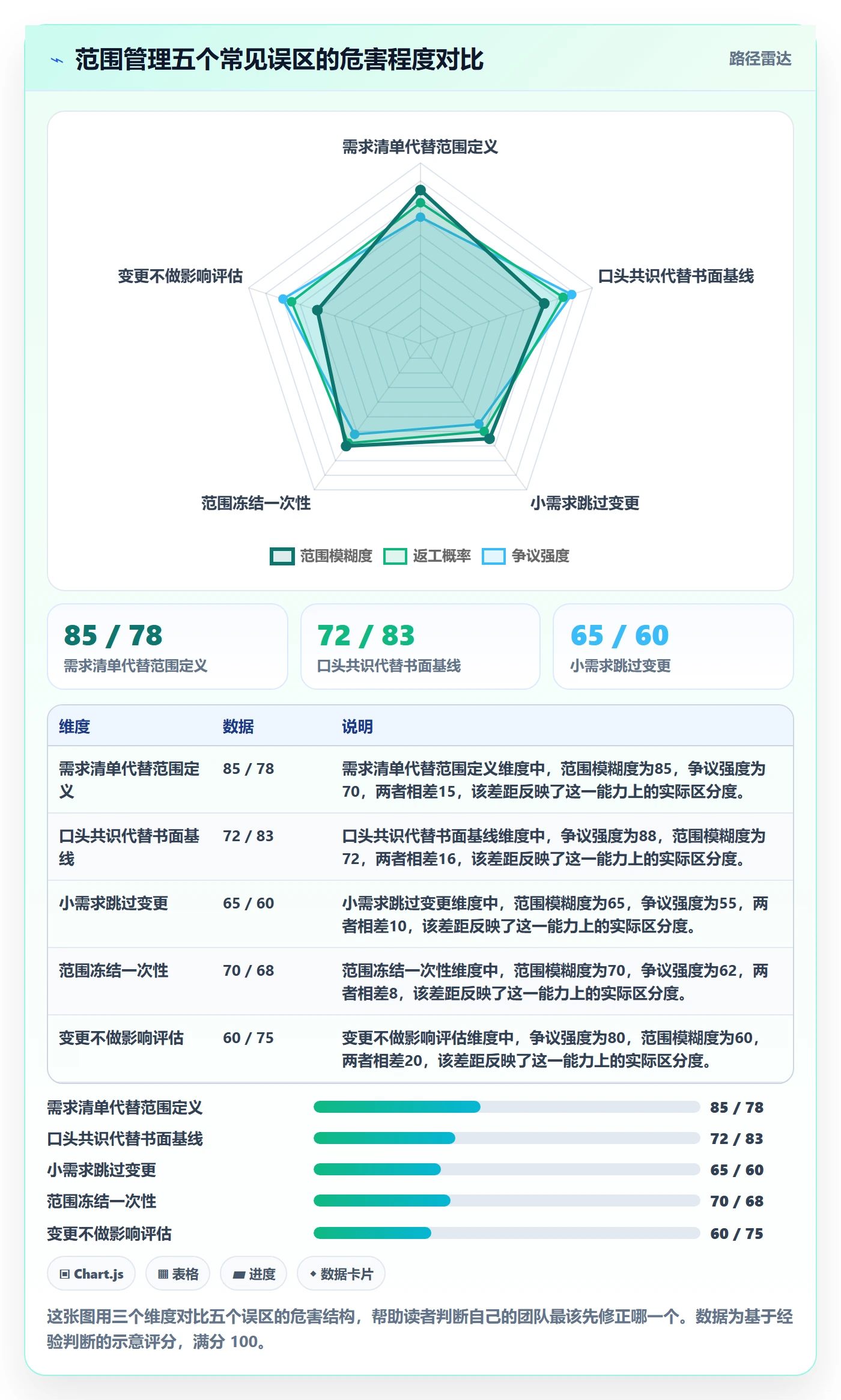 项目范围Scope全流程:跨部门团队入门指南与一文讲清