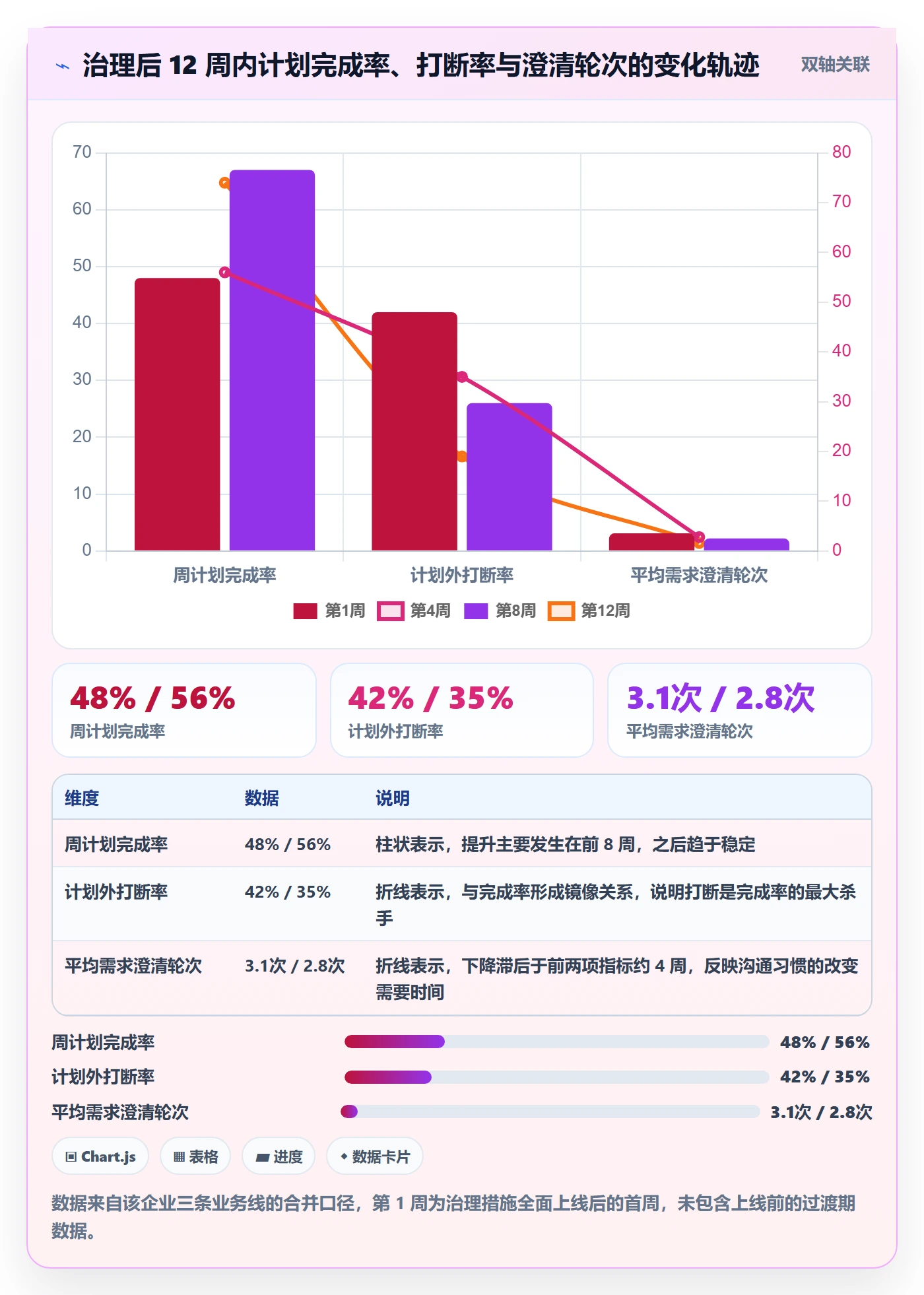 优先级管理指南：管理层如何做好任务属性，最佳实践全流程