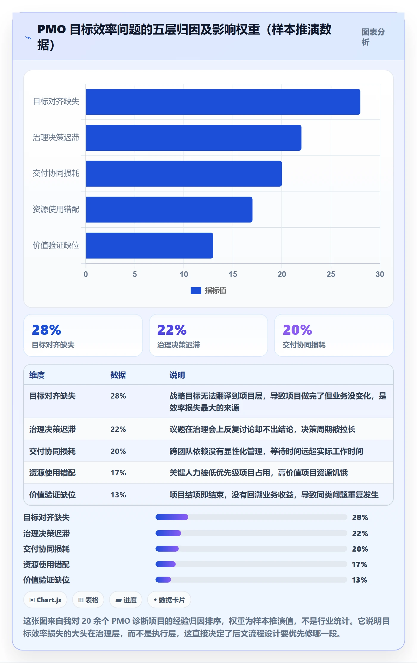 关键结果流程与规范：PMO项目目标效率提升关键指标