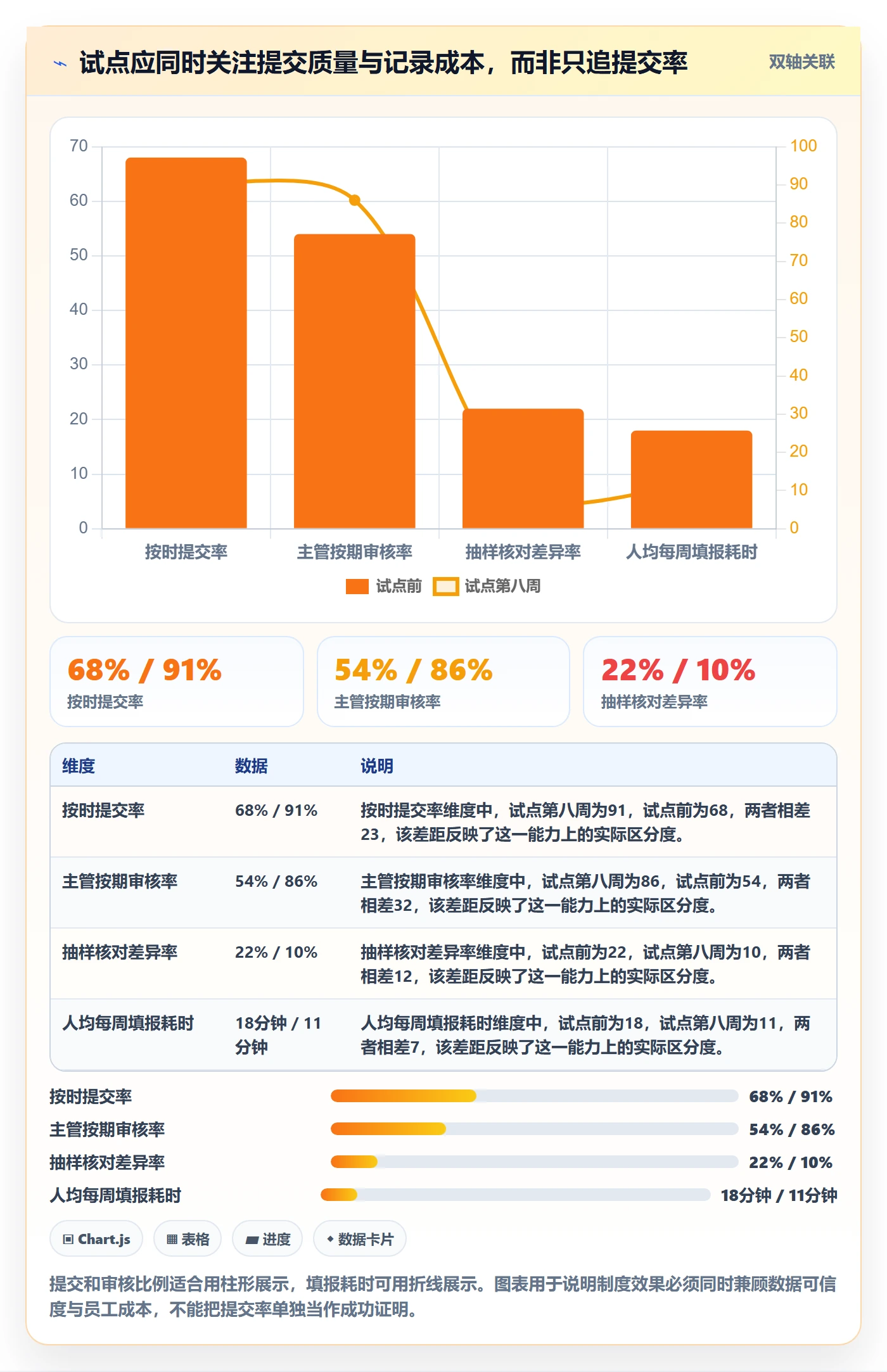 工时表Timesheet教程：PMO制度设计，避坑指南