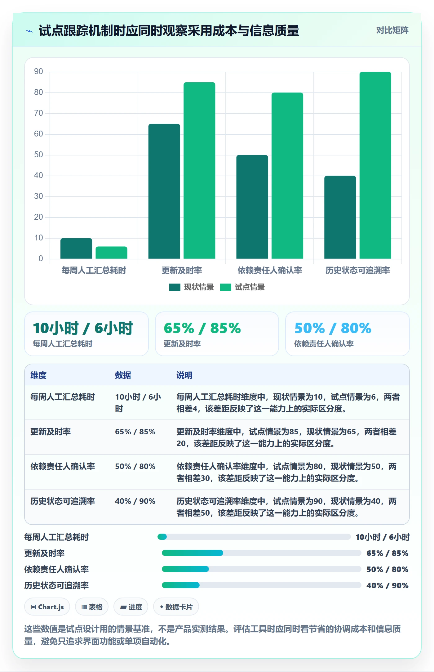 跟踪怎么做?项目负责人数据分析:进度跟踪从0到1
