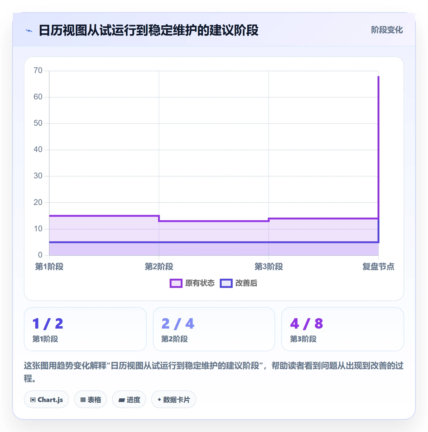 日历视图截止日期教程:企业管理者流程优化,避坑指南