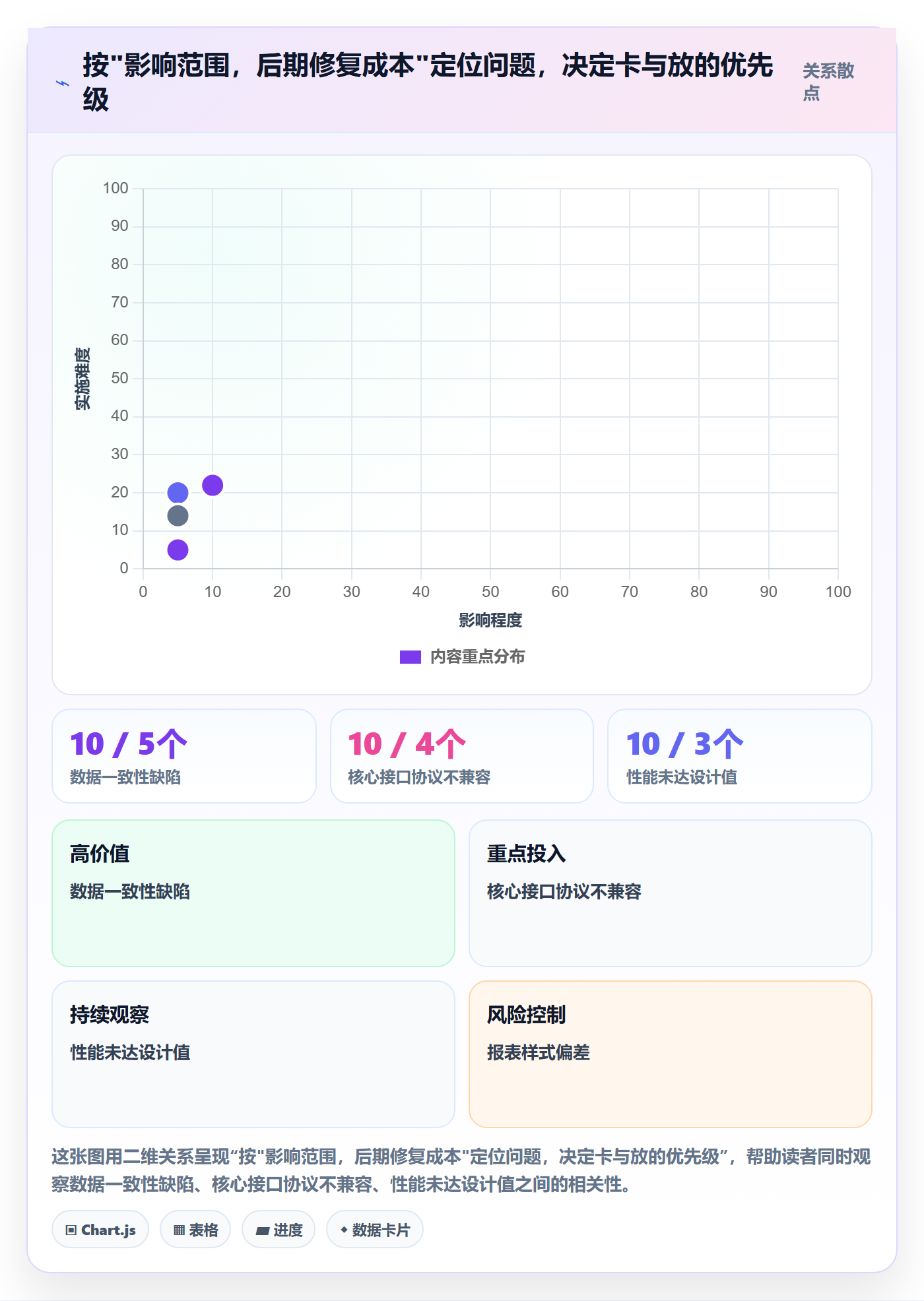 阶段验收管理方法大全：项目成员项目阶段落地方案落地清单