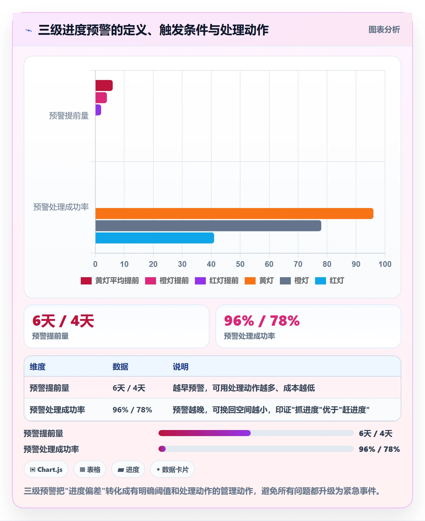 任务进度落地方案:实施团队开展进度管理的实操方法案例解析
