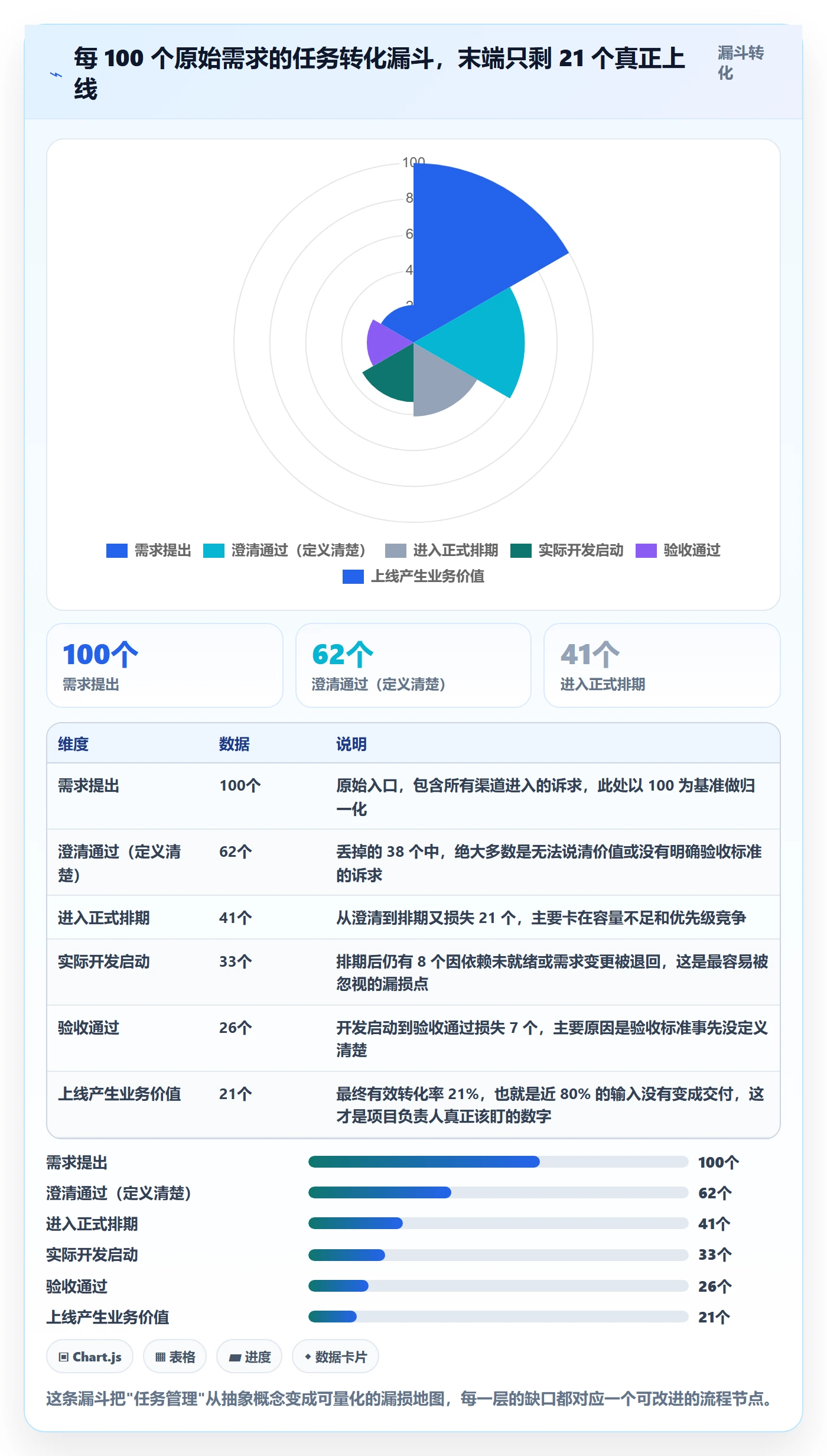 任务管理任务全流程:项目负责人入门指南与一文讲清