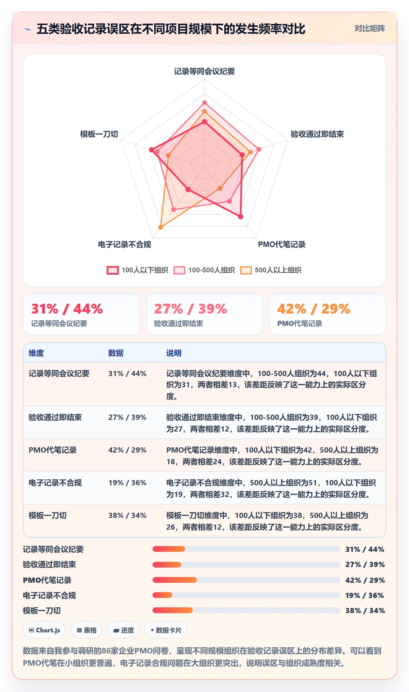 任务验收如何做好验收记录?PMO协同管理与操作步骤