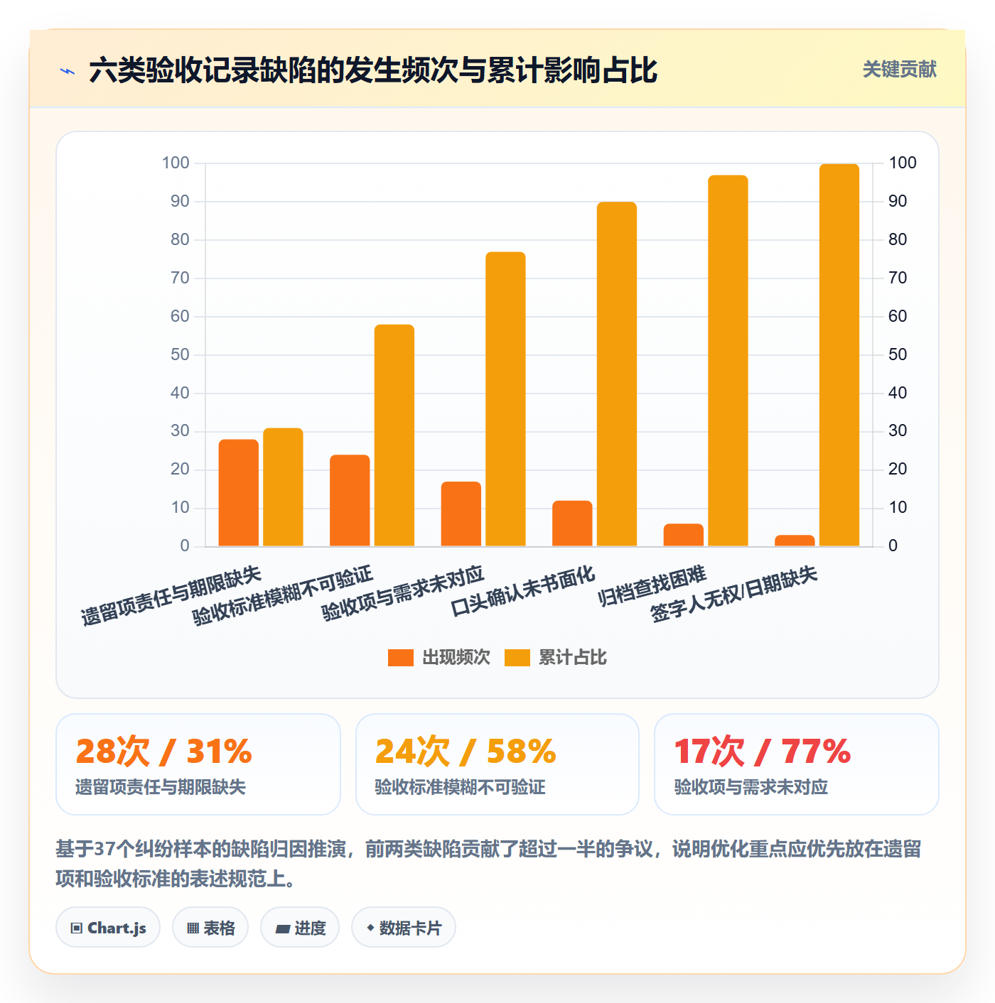 任务验收如何做好验收记录?实施团队最佳实践与操作步骤