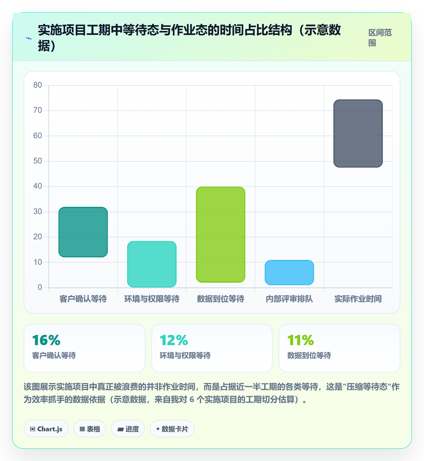 里程碑计划最佳实践:实施团队里程碑效率提升,常见问题