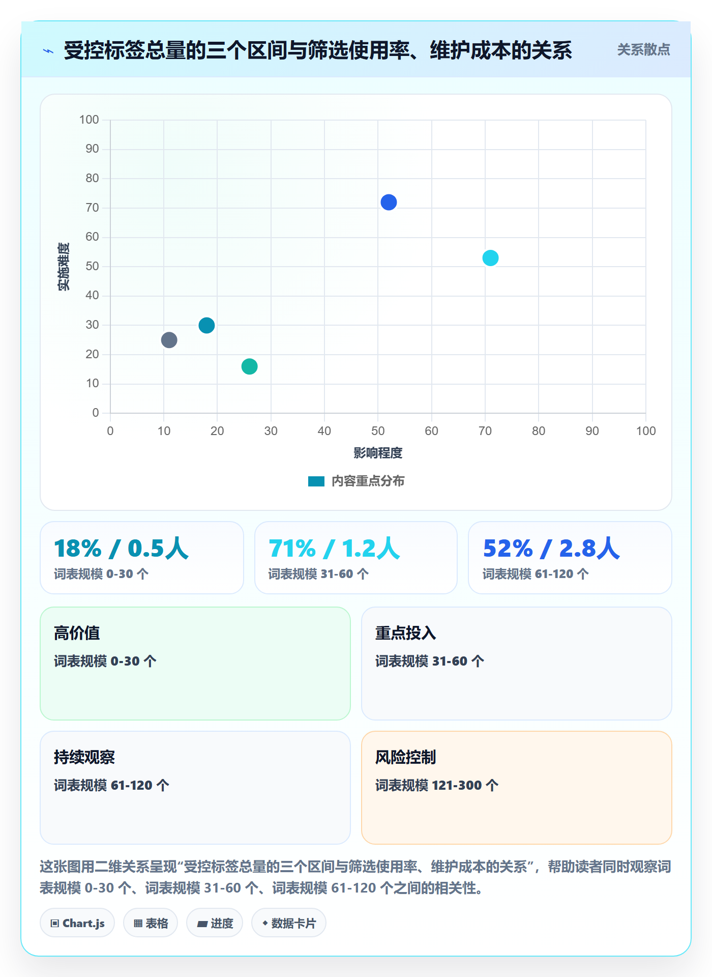 标签落地方案:项目成员开展任务属性的实操方法案例解析