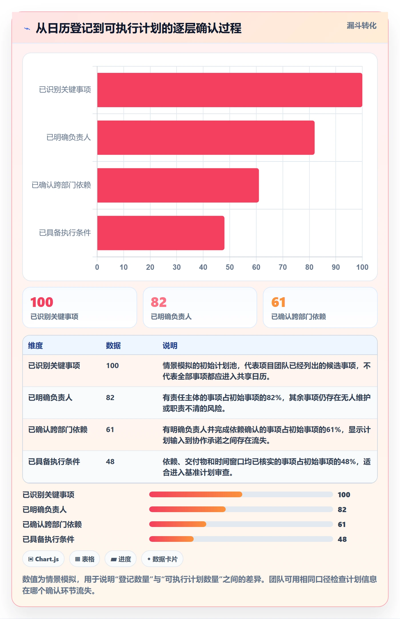 项目日历流程与规范:跨部门团队日历视图流程优化关键指标