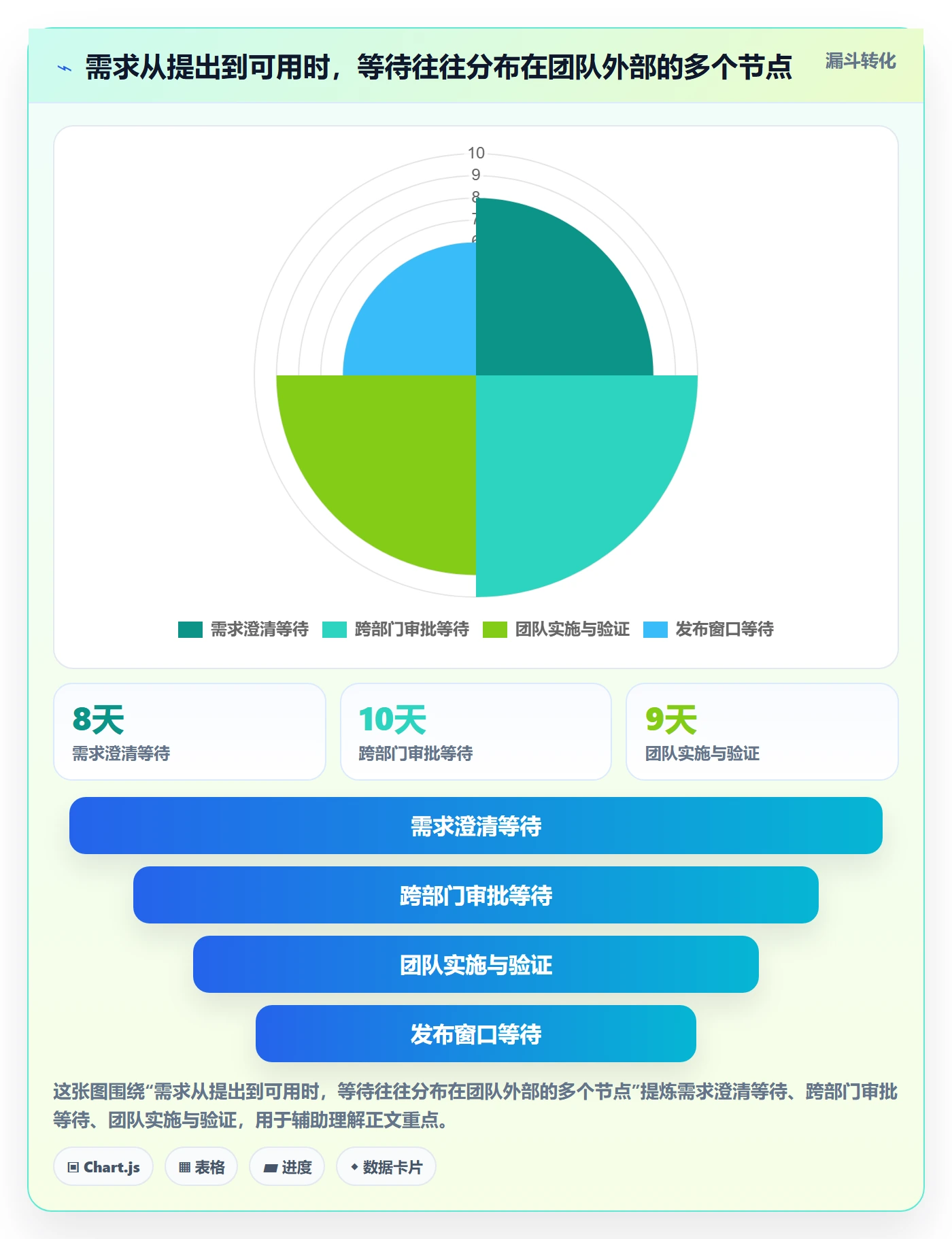 迭代最佳实践：企业管理者敏捷项目落地方案，常见问题