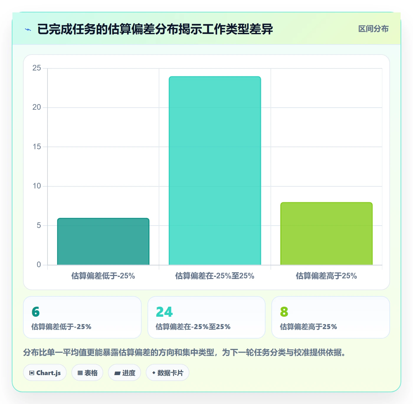剩余工时落地方案：项目成员开展工时管理的数据分析案例解析