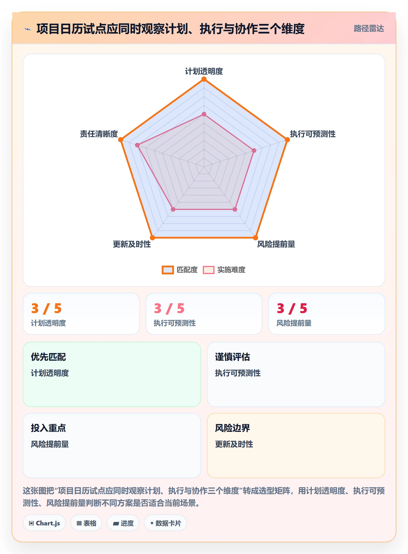 项目日历落地方案:跨部门团队开展日历视图的效率提升案例解析
