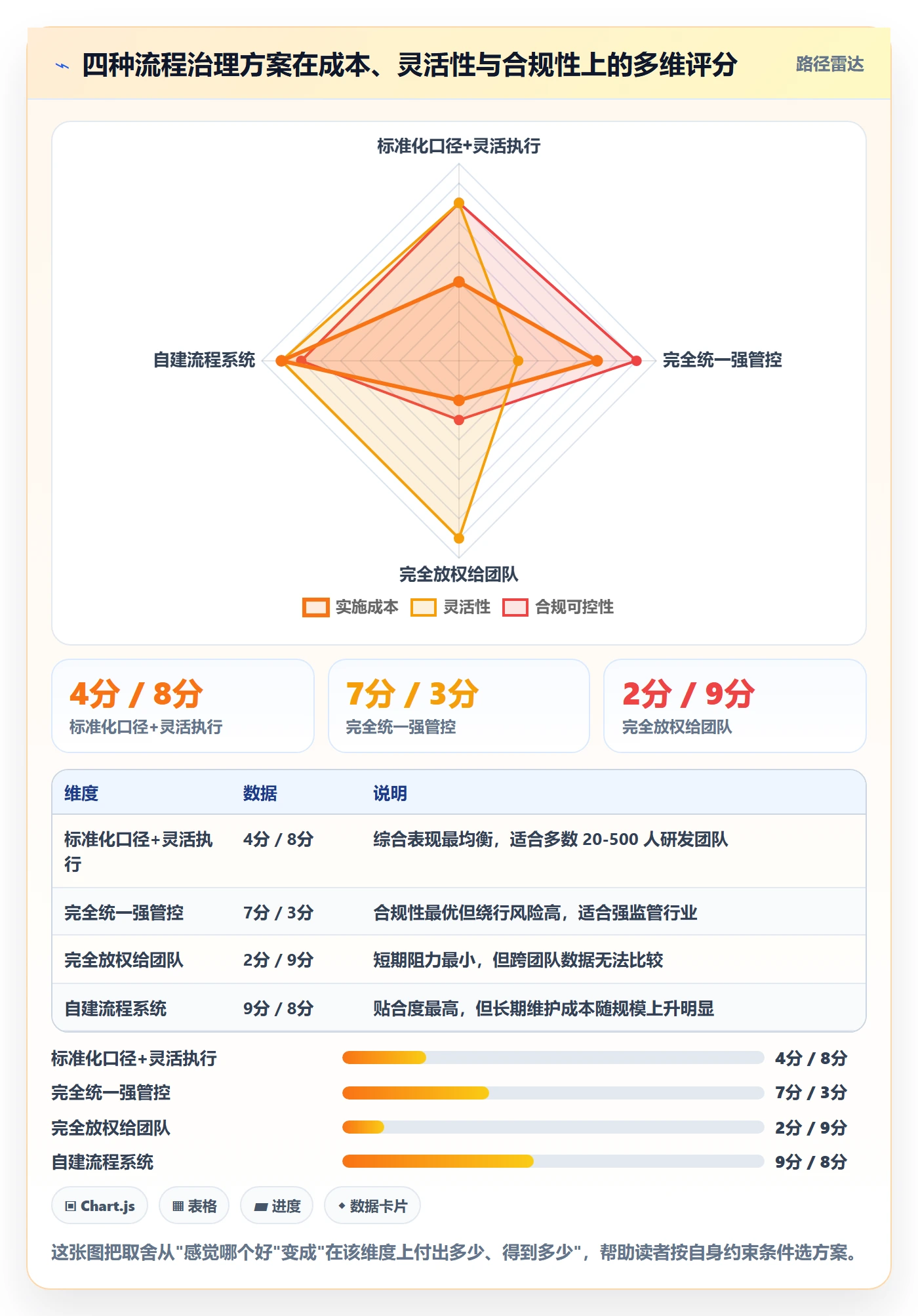 标准项目管理指南:研发团队如何做好项目模板,流程优化全流程