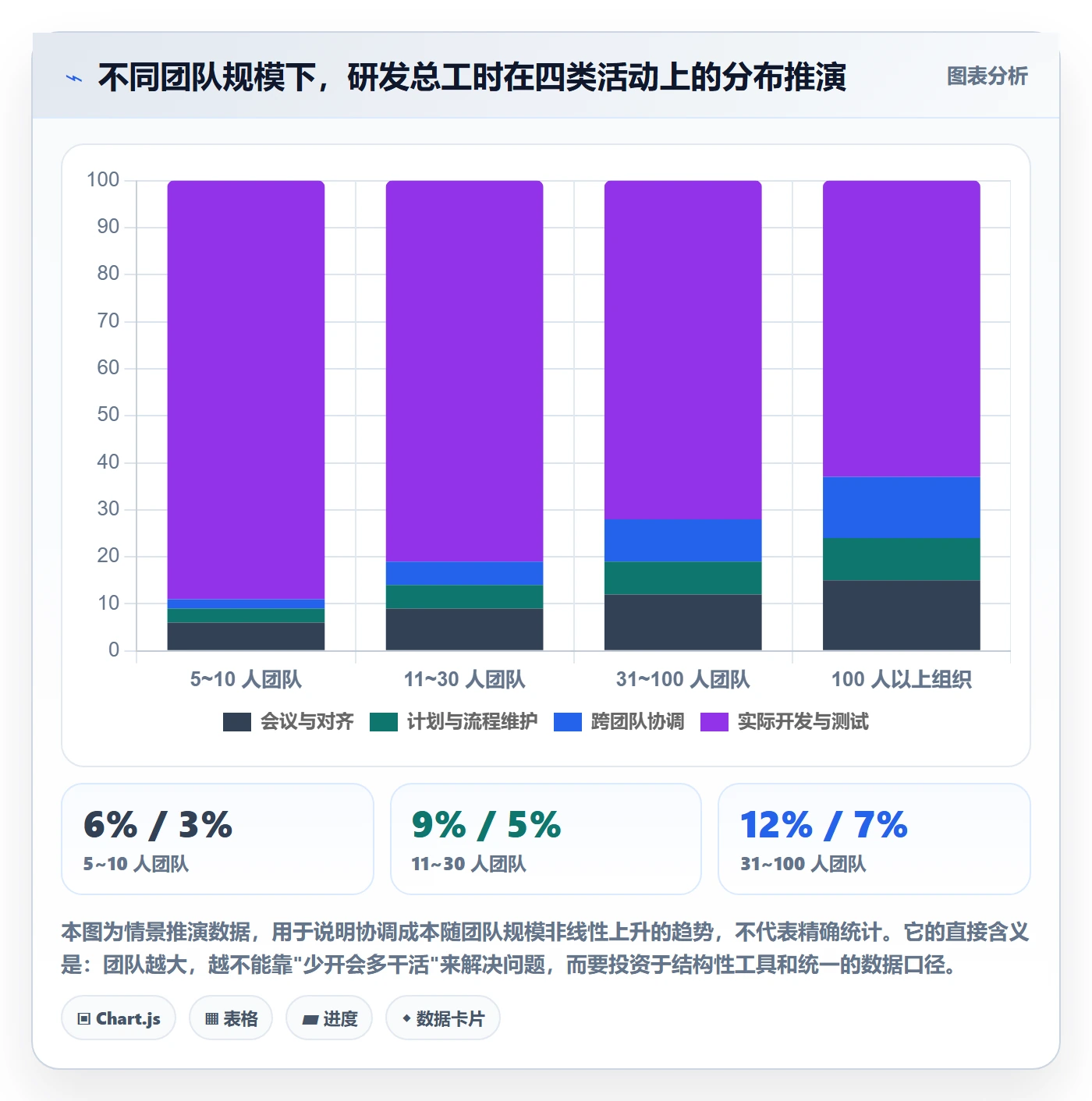 工作计划怎么做?研发团队落地方案:项目规划从0到1