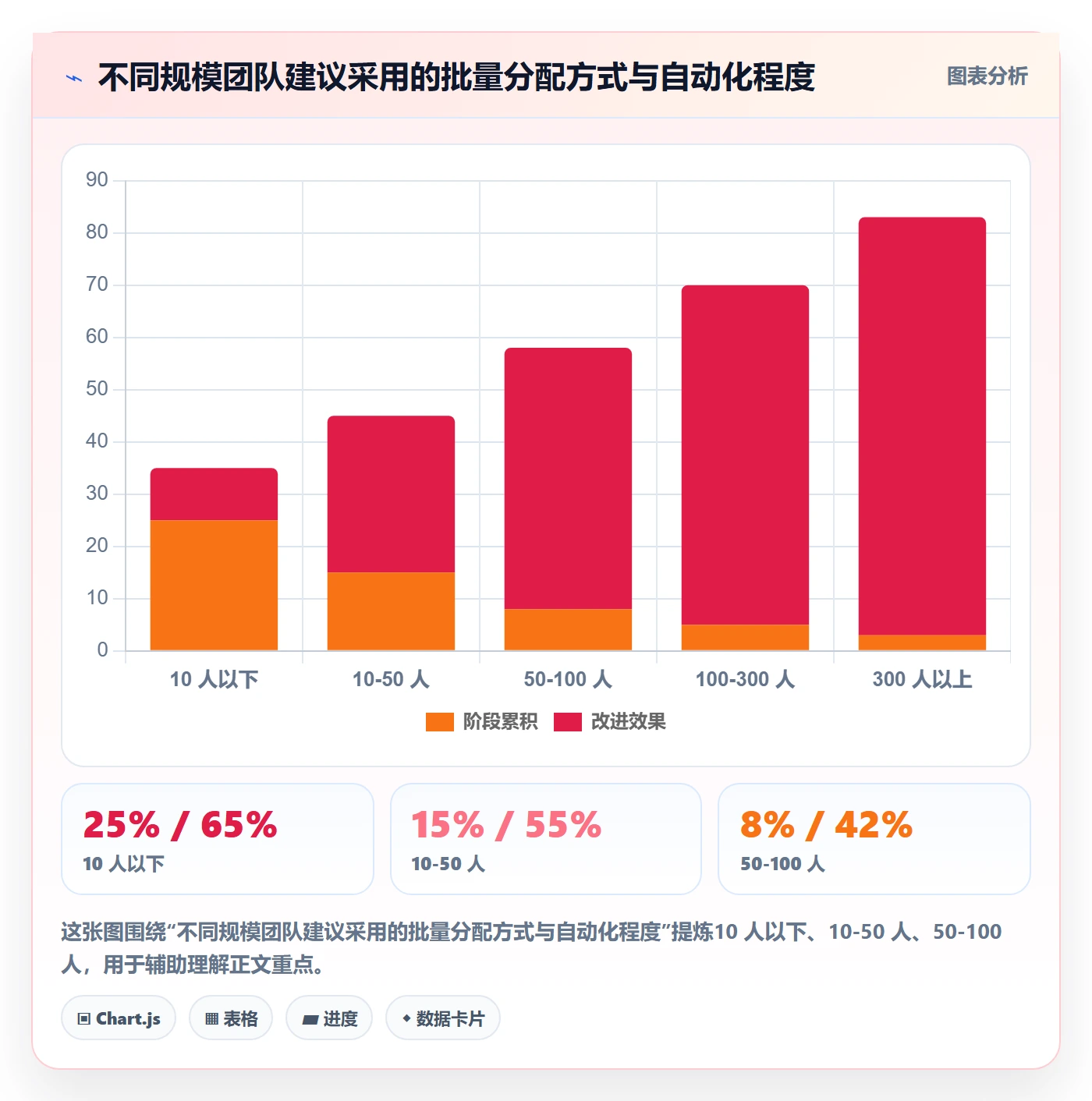 批量分配落地方案:项目经理开展任务分派的入门指南案例解析