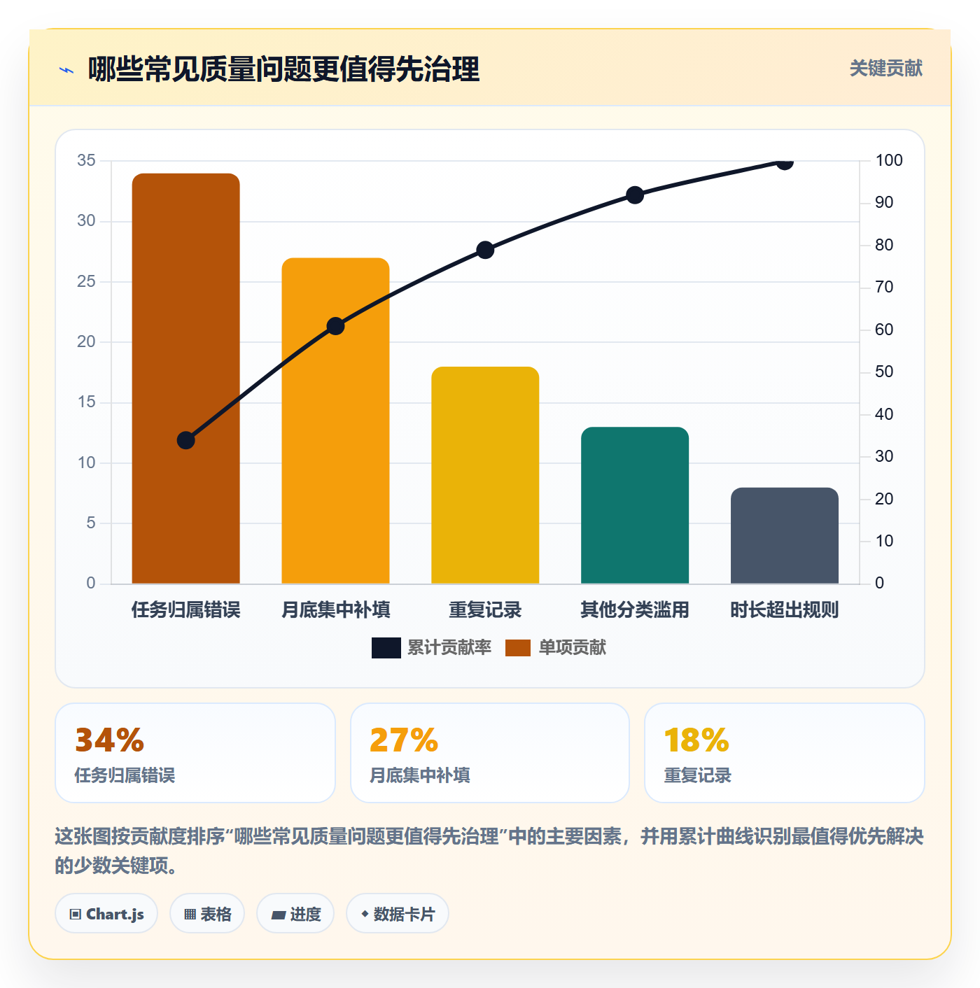 工时表任务工时全流程：跨部门团队数据分析与一文讲清