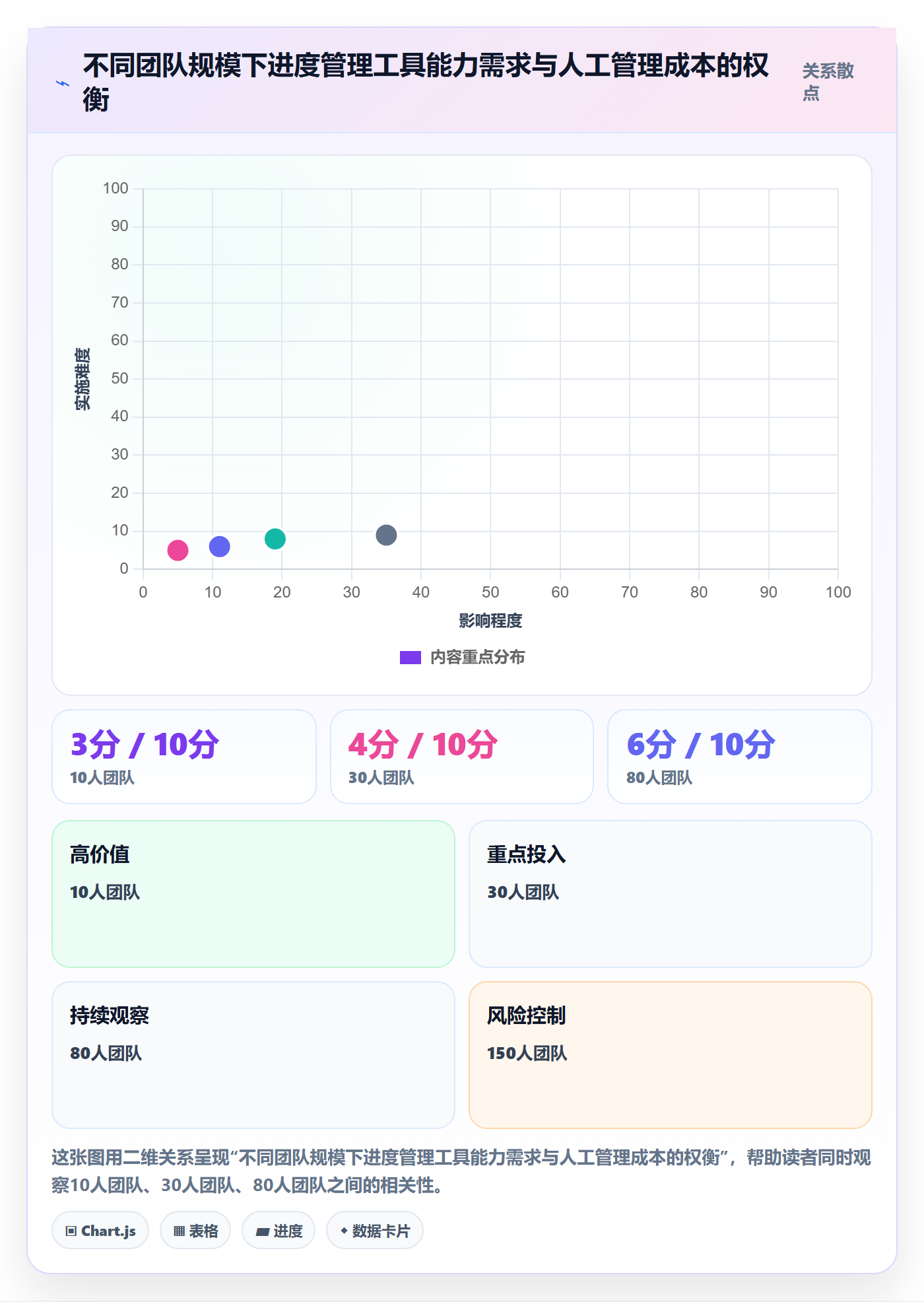 任务进度管理方法大全:企业管理者进度管理入门指南落地清单