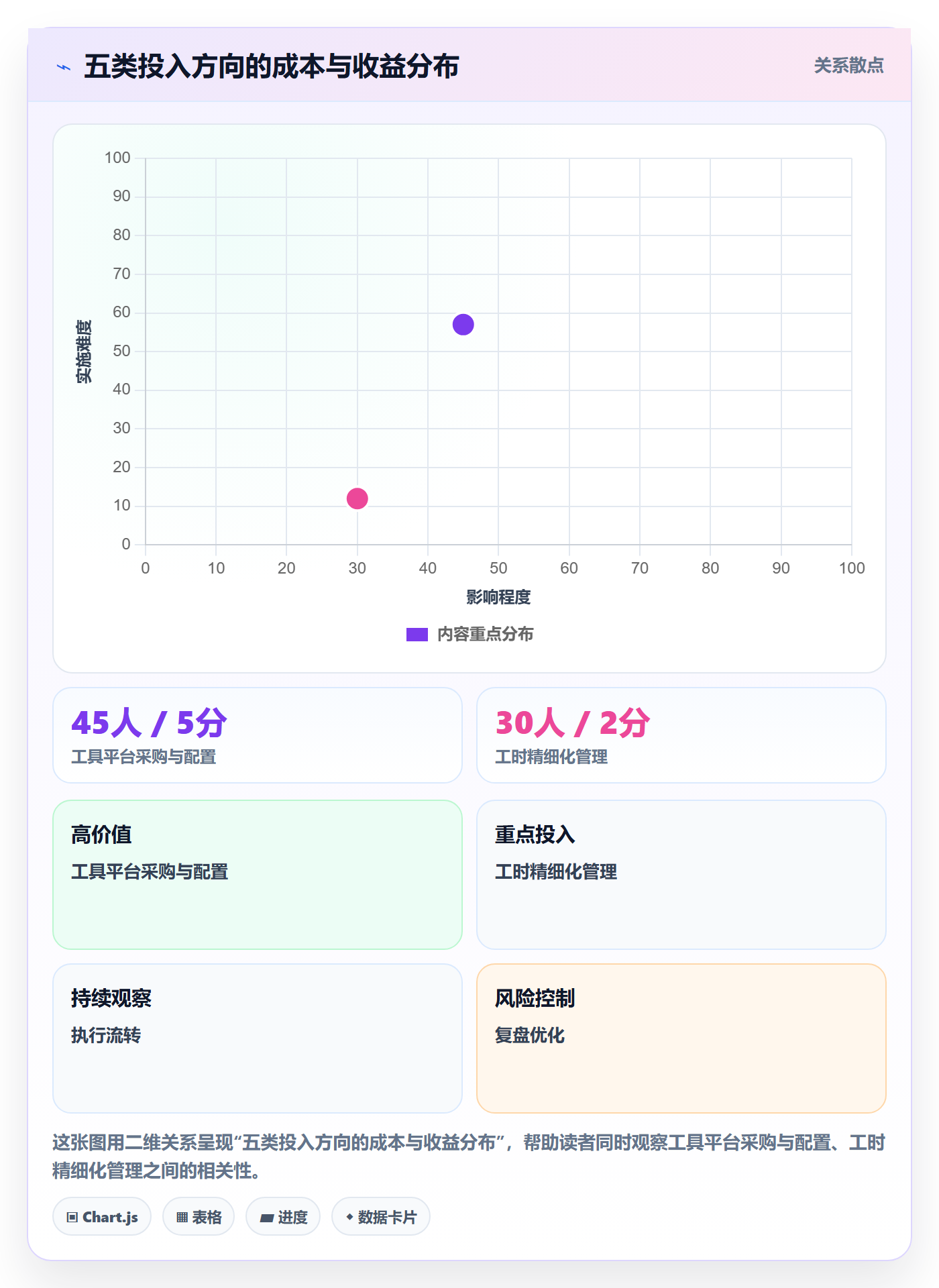 需求排期资源评估全流程：跨部门团队数据分析与一文讲清