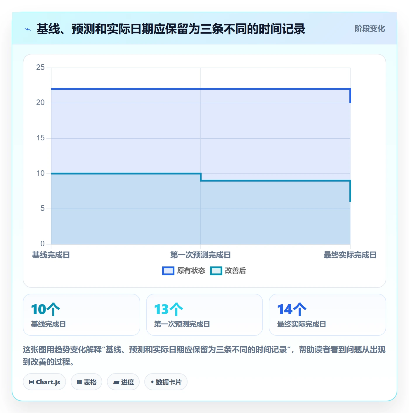 基线对比管理方法大全：跨部门团队甘特图协同管理落地清单