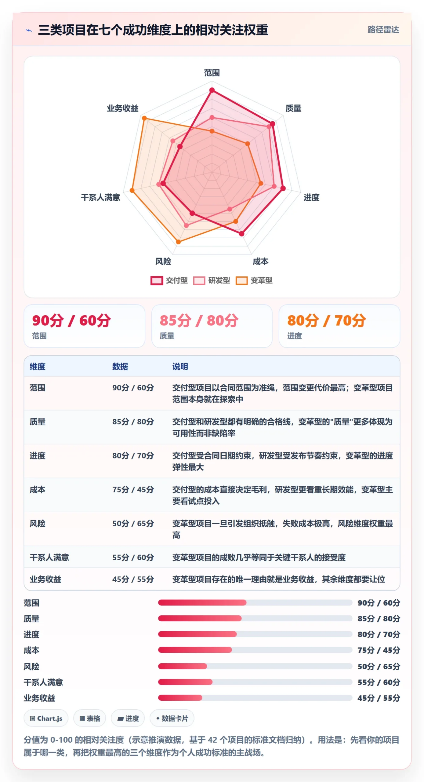 成功标准落地方案:项目成员开展项目目标的入门指南案例解析