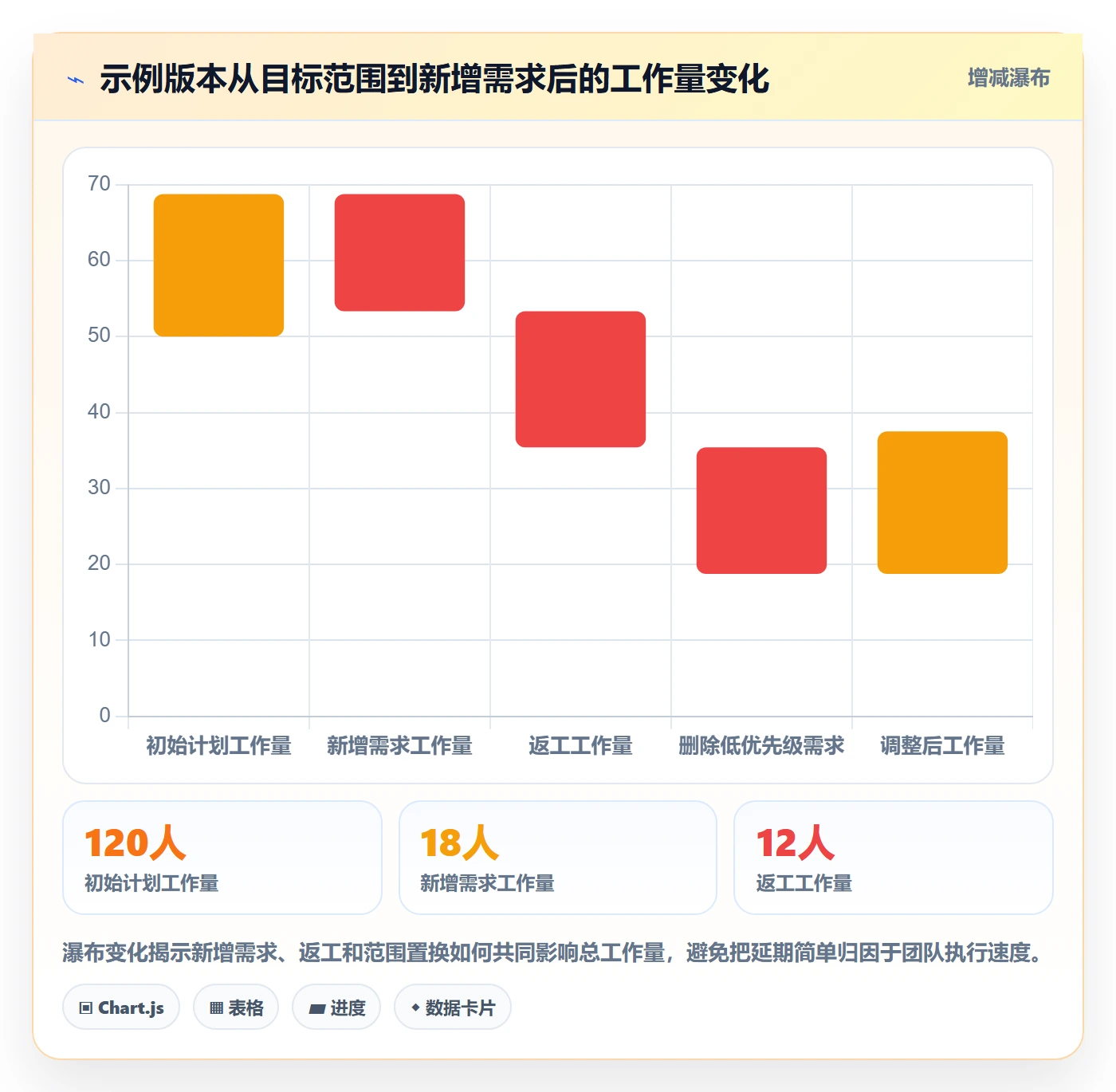 版本发布时间管理方法大全：管理层版本管理最佳实践落地清单
