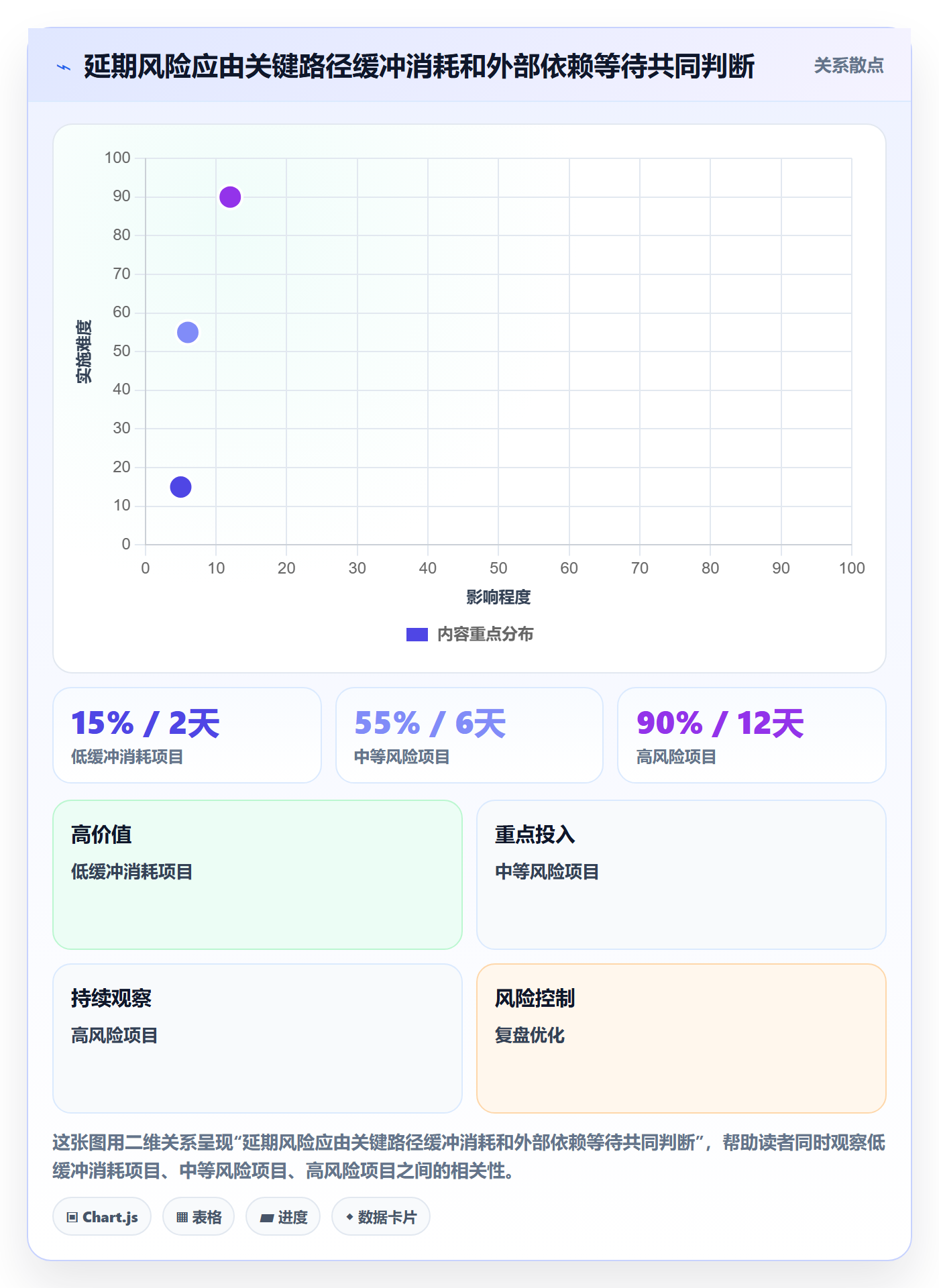 延期分析管理指南:研发团队如何做好延期管理,最佳实践全流程