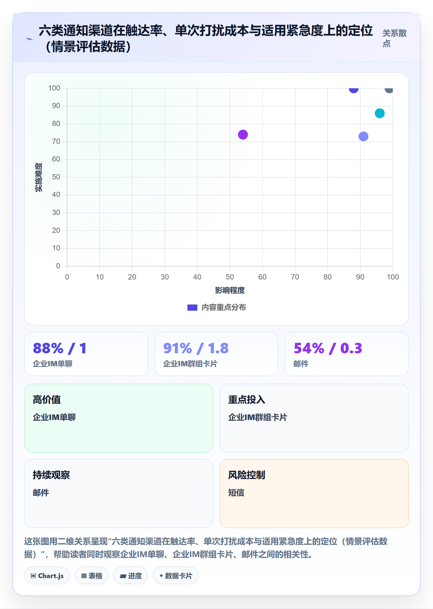 催办落地方案:产品经理开展任务提醒的最佳实践案例解析