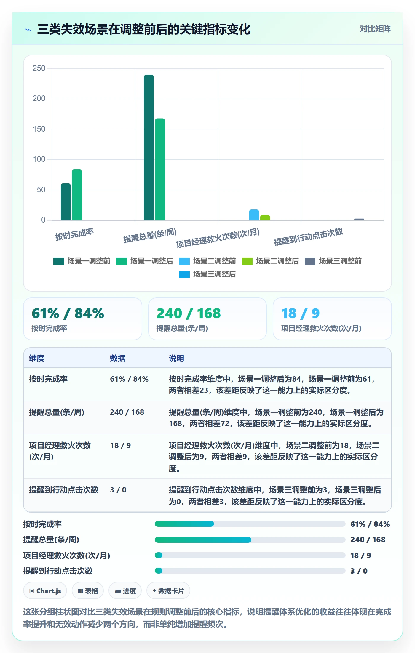 任务提醒到期提醒教程:管理层实操方法,避坑指南