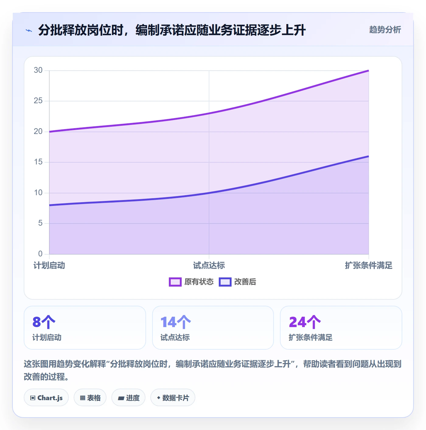 人力资源计划如何做好人力规划？管理层流程优化与操作步骤