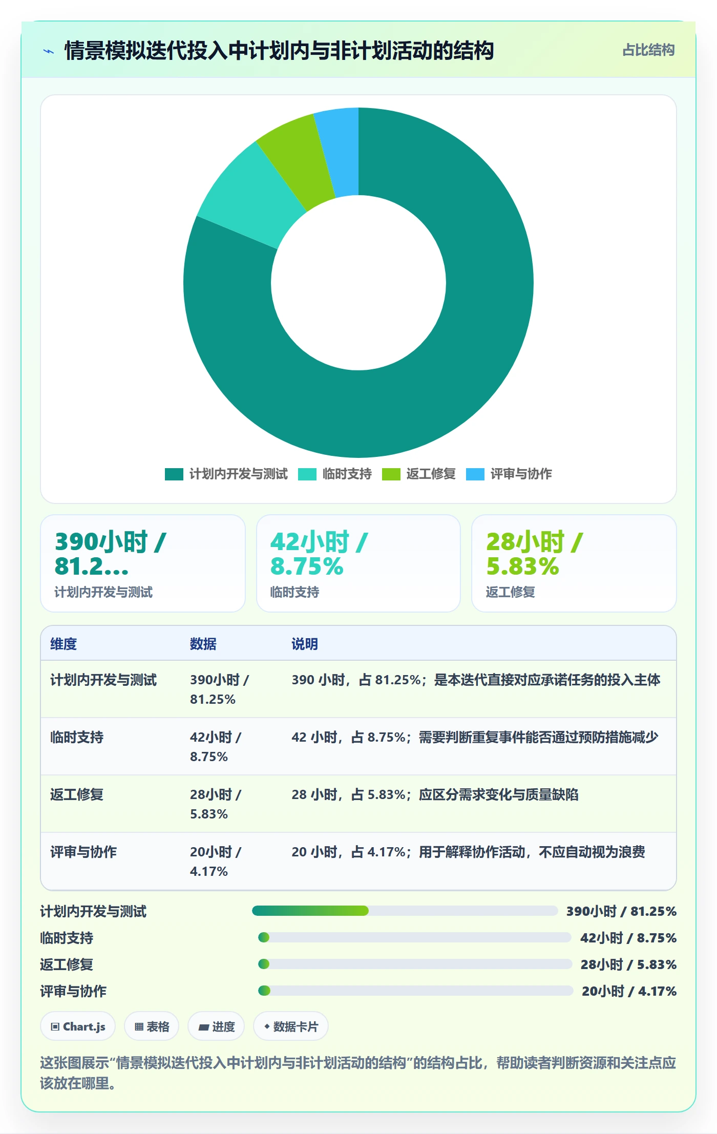 任务工时怎么做?研发团队实操方法:工时表从0到1