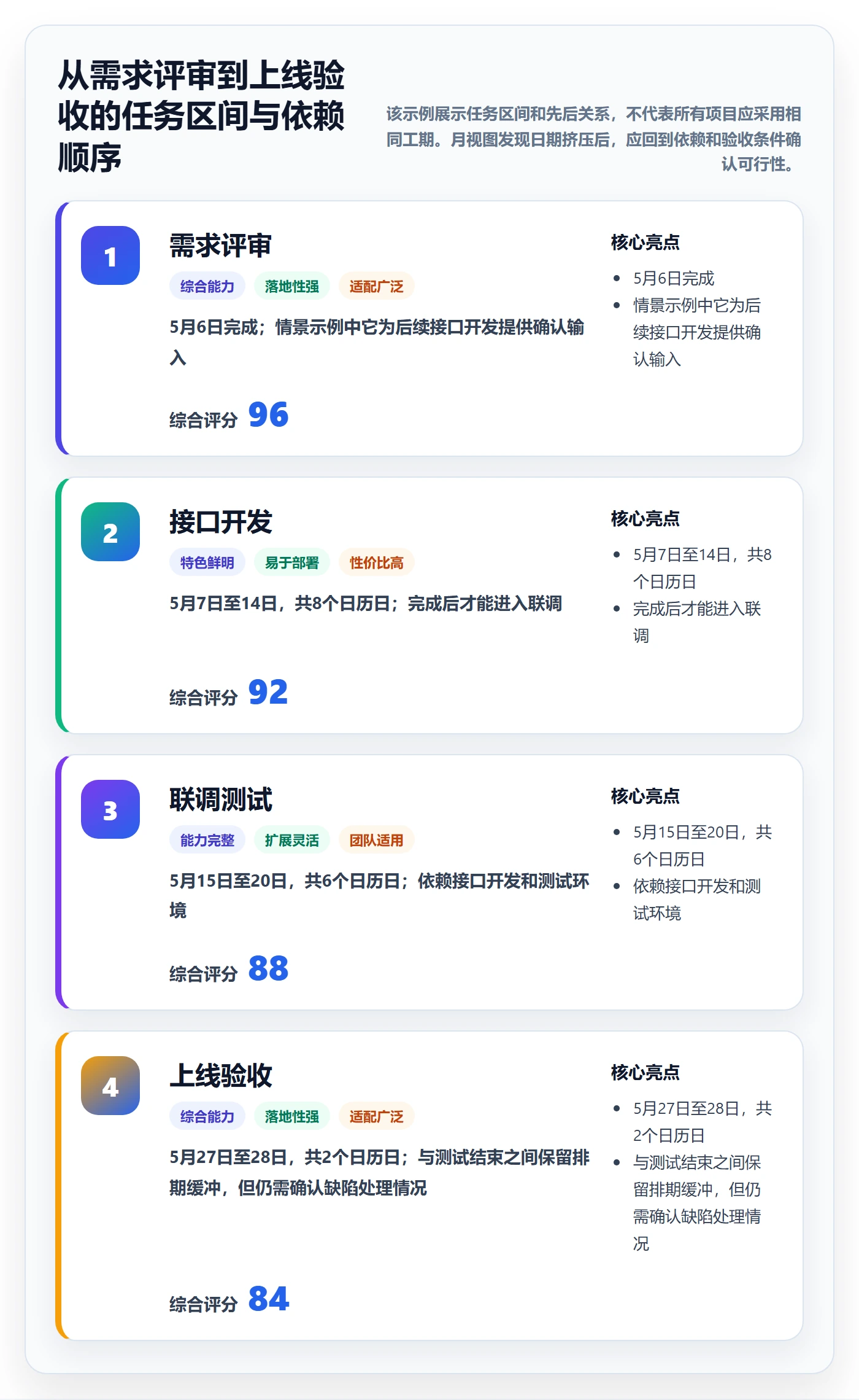 月视图怎么做?项目负责人效率提升:日历视图从0到1