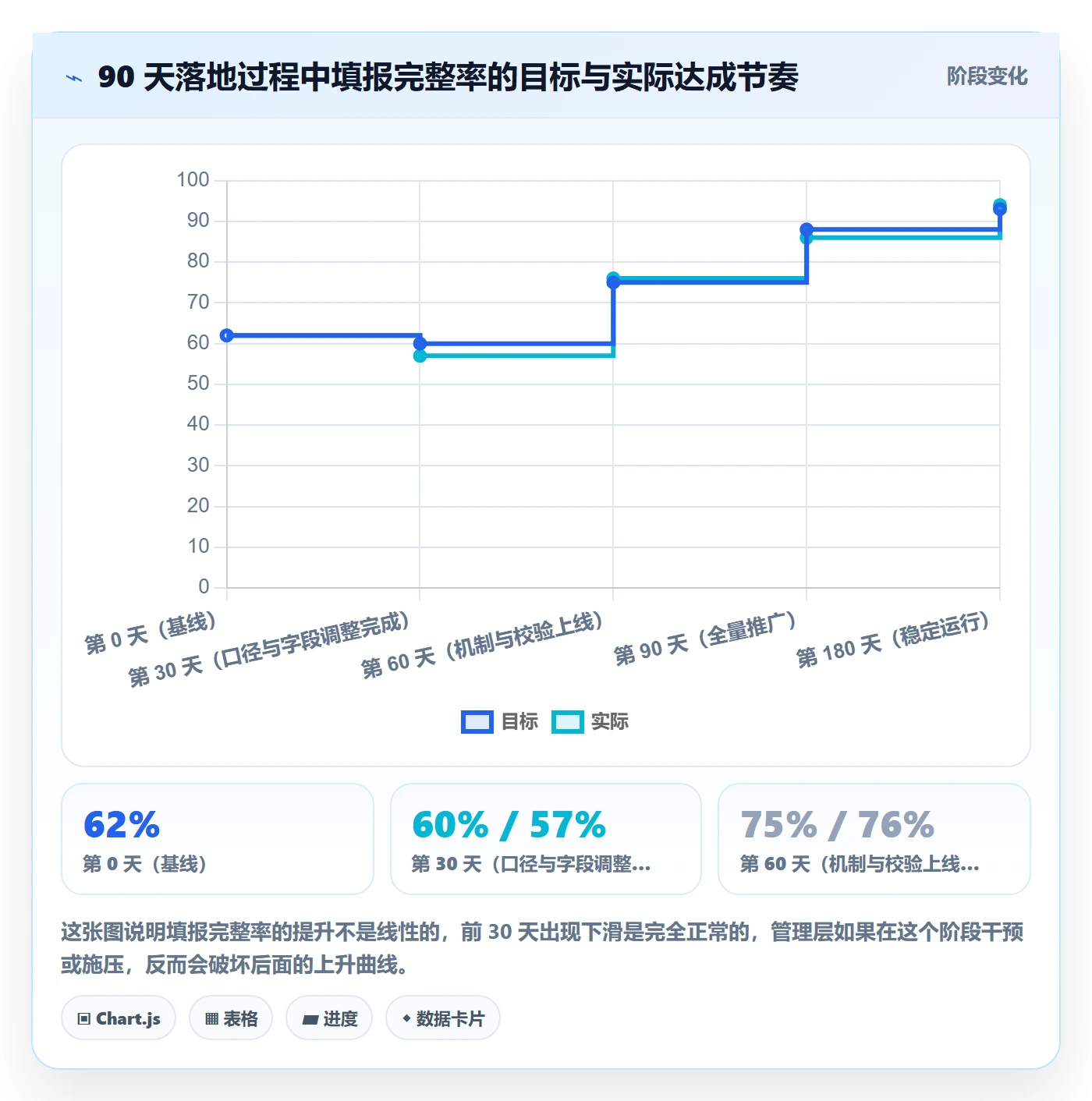 任务属性如何做好实际工期?企业管理者制度设计与操作步骤