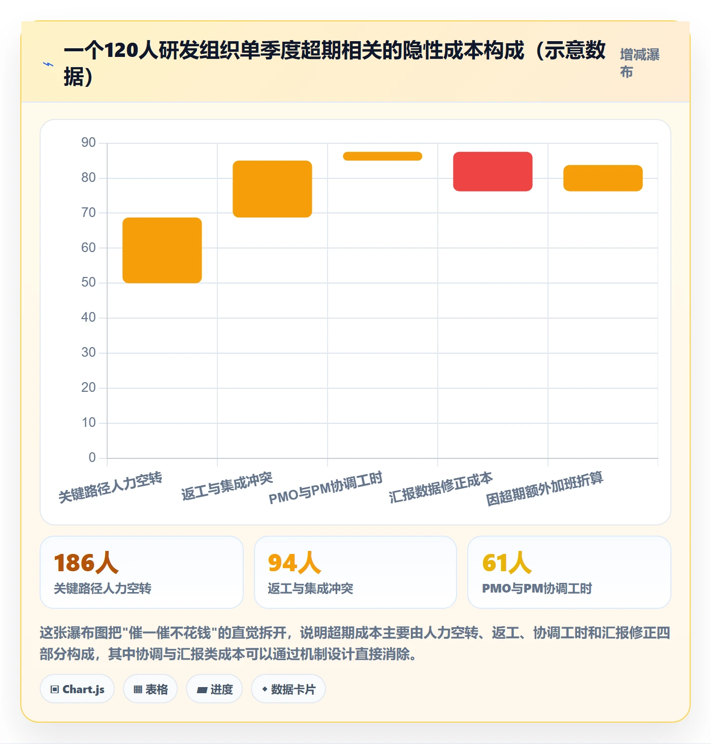 超期提醒实操方法:PMO提升任务提醒效率的数据分析方法与模板