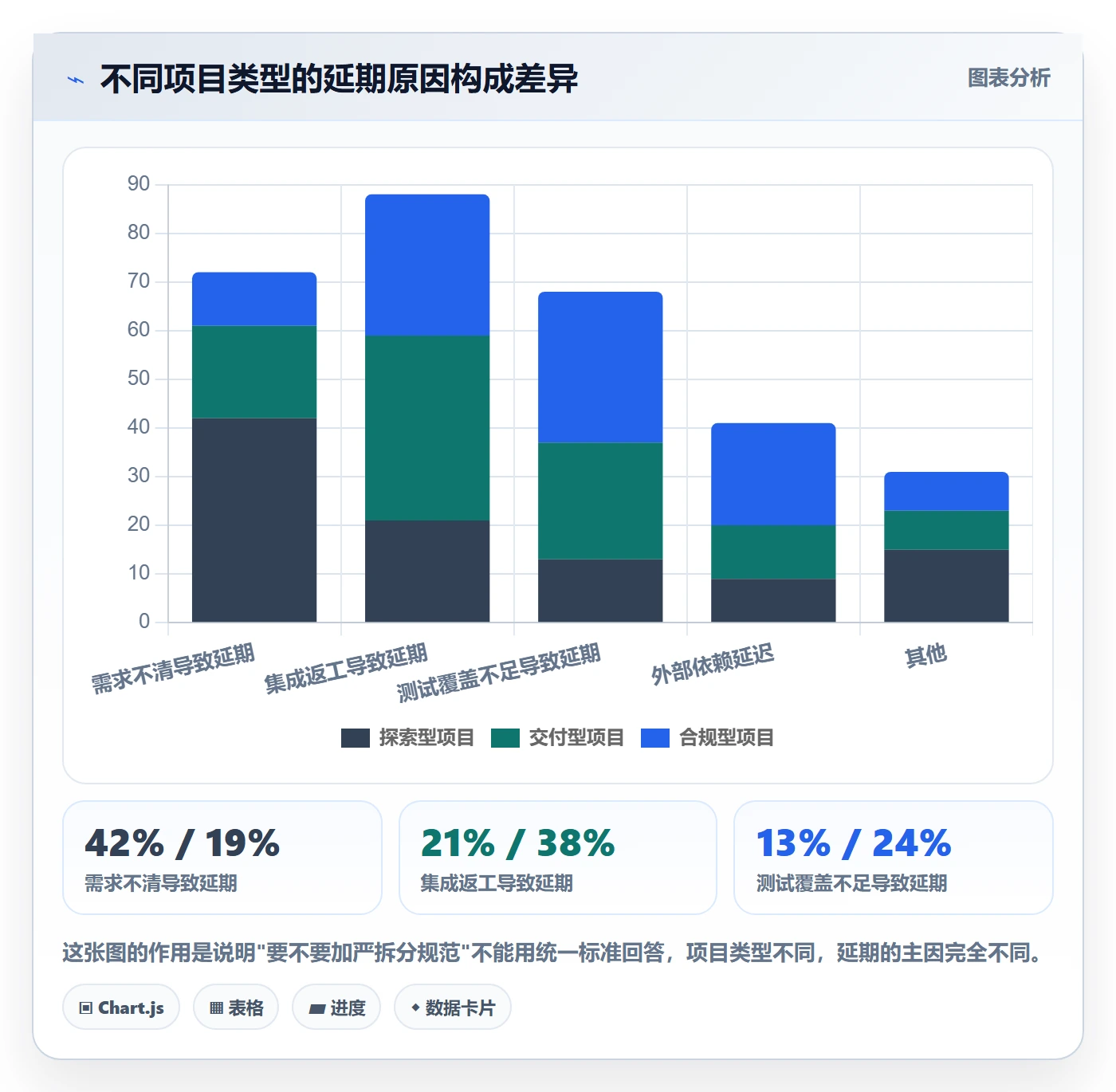 任务拆分最佳实践:企业管理者任务管理实操方法,常见问题