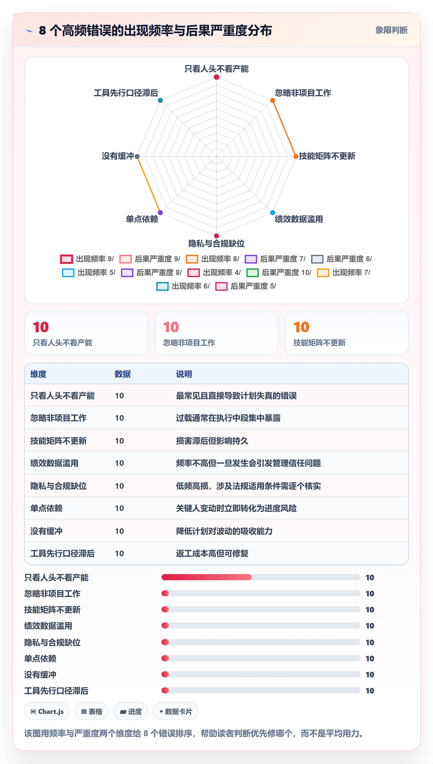 项目规划阶段计划教程:项目成员数据分析,避坑指南