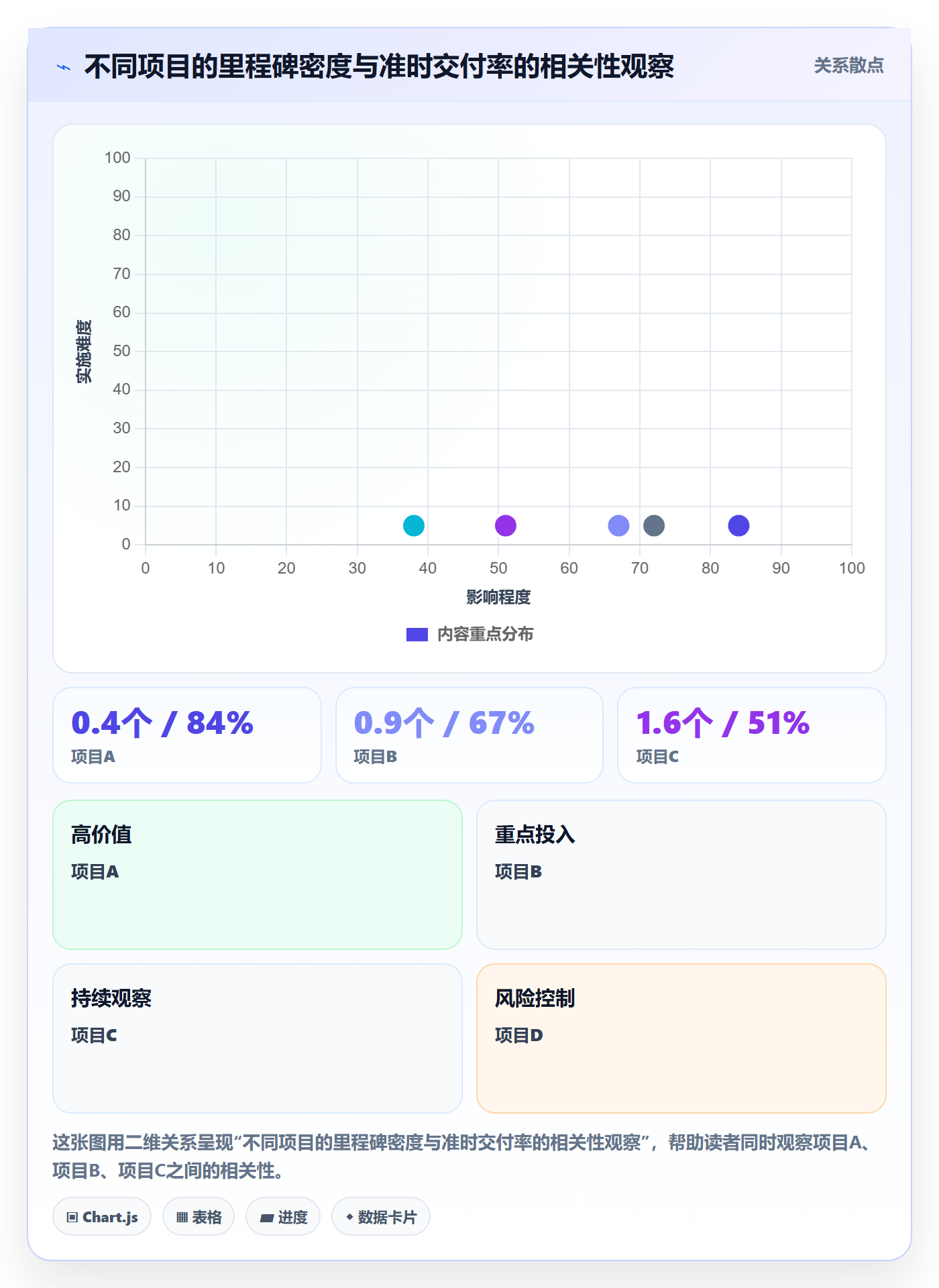 节点日期实操方法：管理层提升里程碑效率的实操方法方法与模板