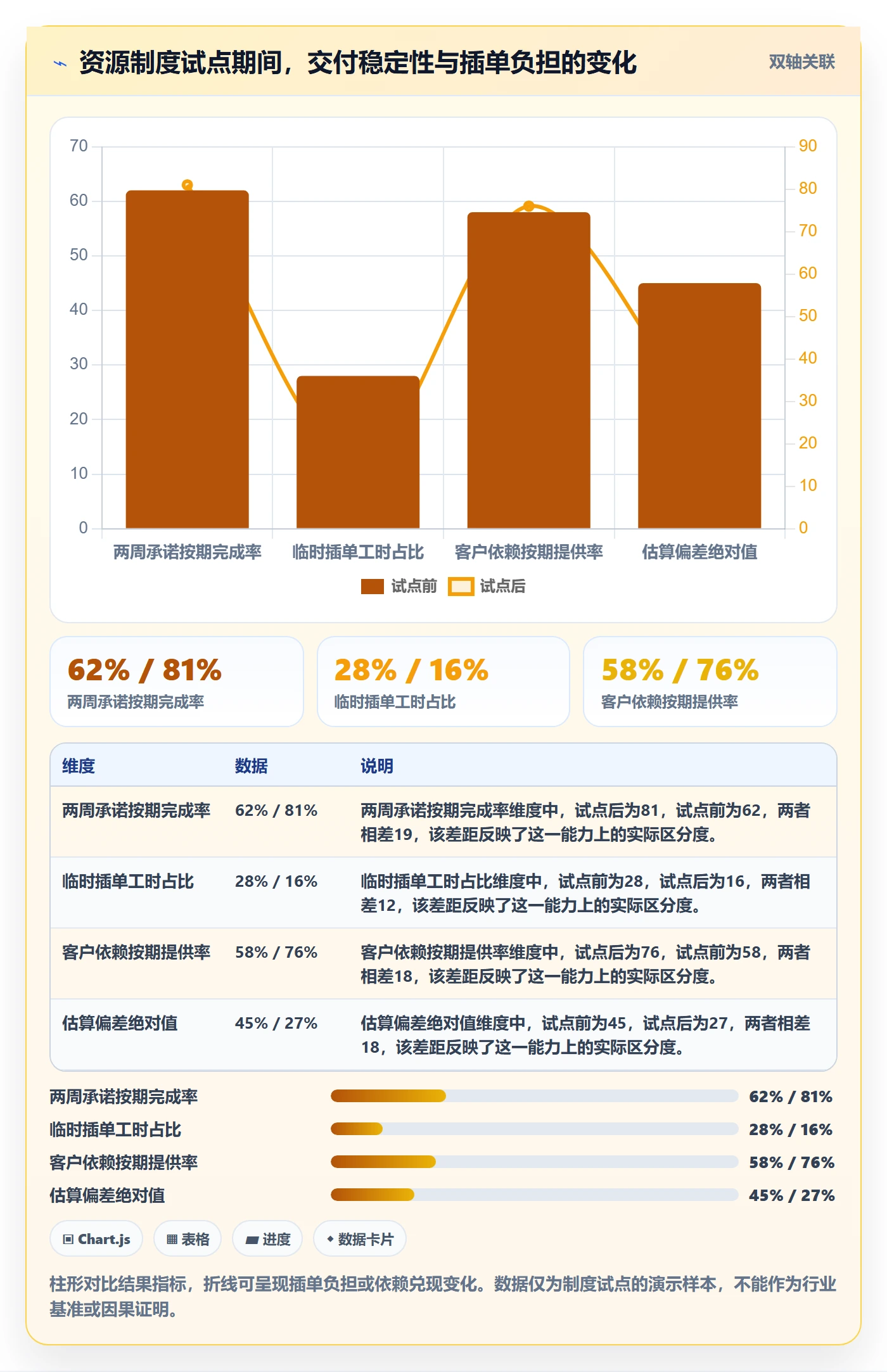 资源评估怎么做？实施团队制度设计：需求排期从0到1