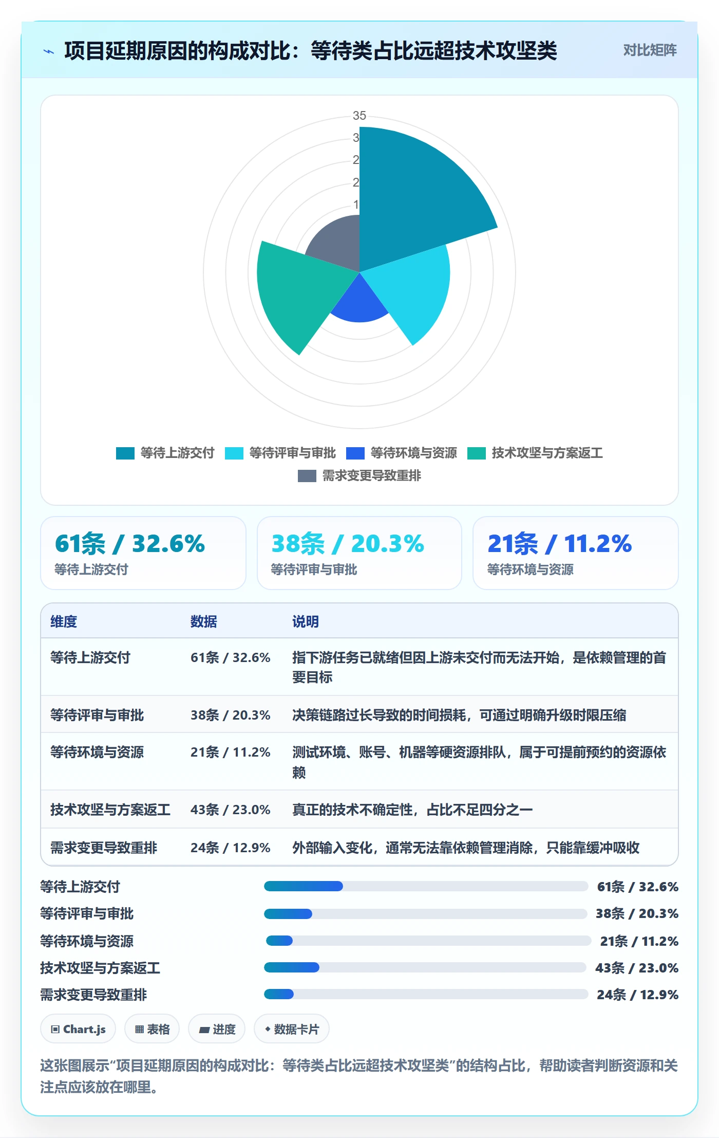 SS实操方法：项目负责人提升任务依赖效率的实操方法方法与模板