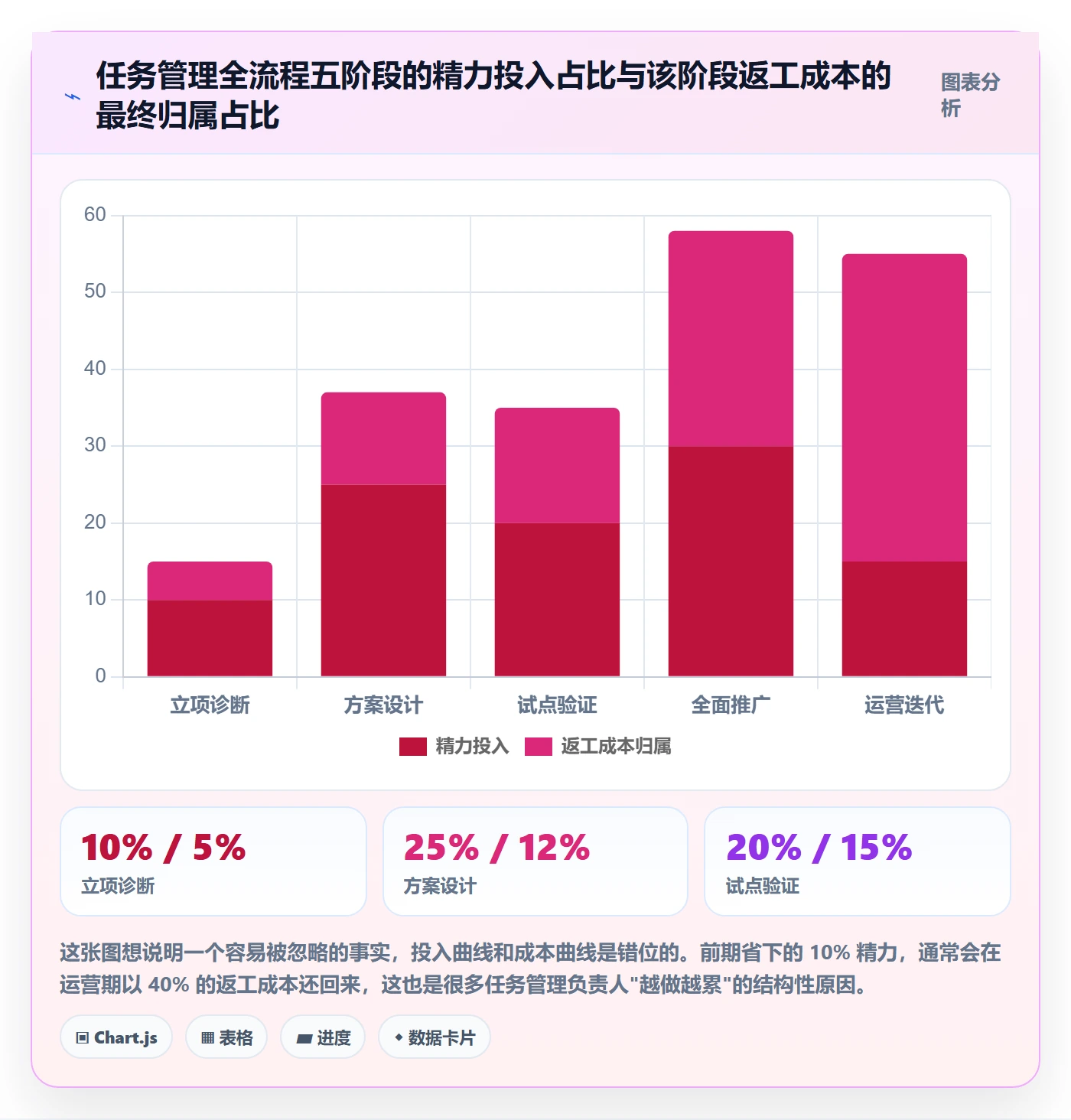 任务管理负责人全流程：PMO入门指南与一文讲清